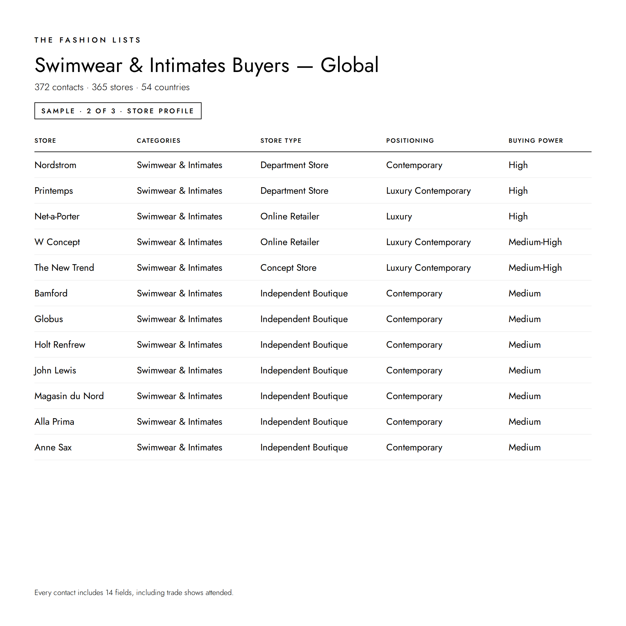 Swimwear_and_Intimates_Buyers_-_Global_2.png
