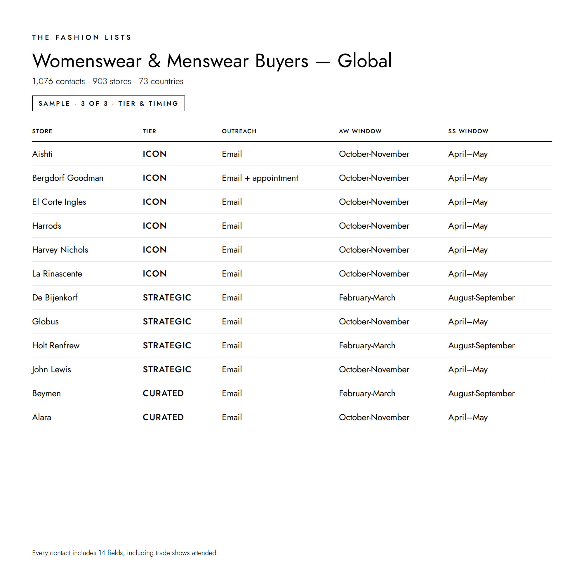 Womenswear_and_Menswear_Buyers_-_Global_3.png