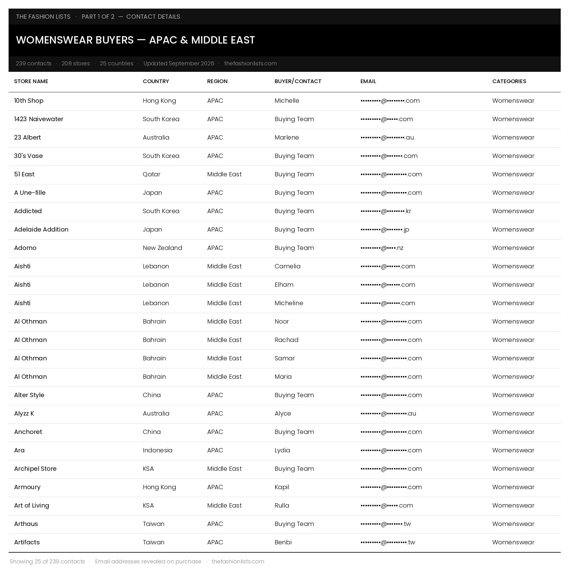 Womenswear-APAC-MiddleEast_DEMO_1.jpg