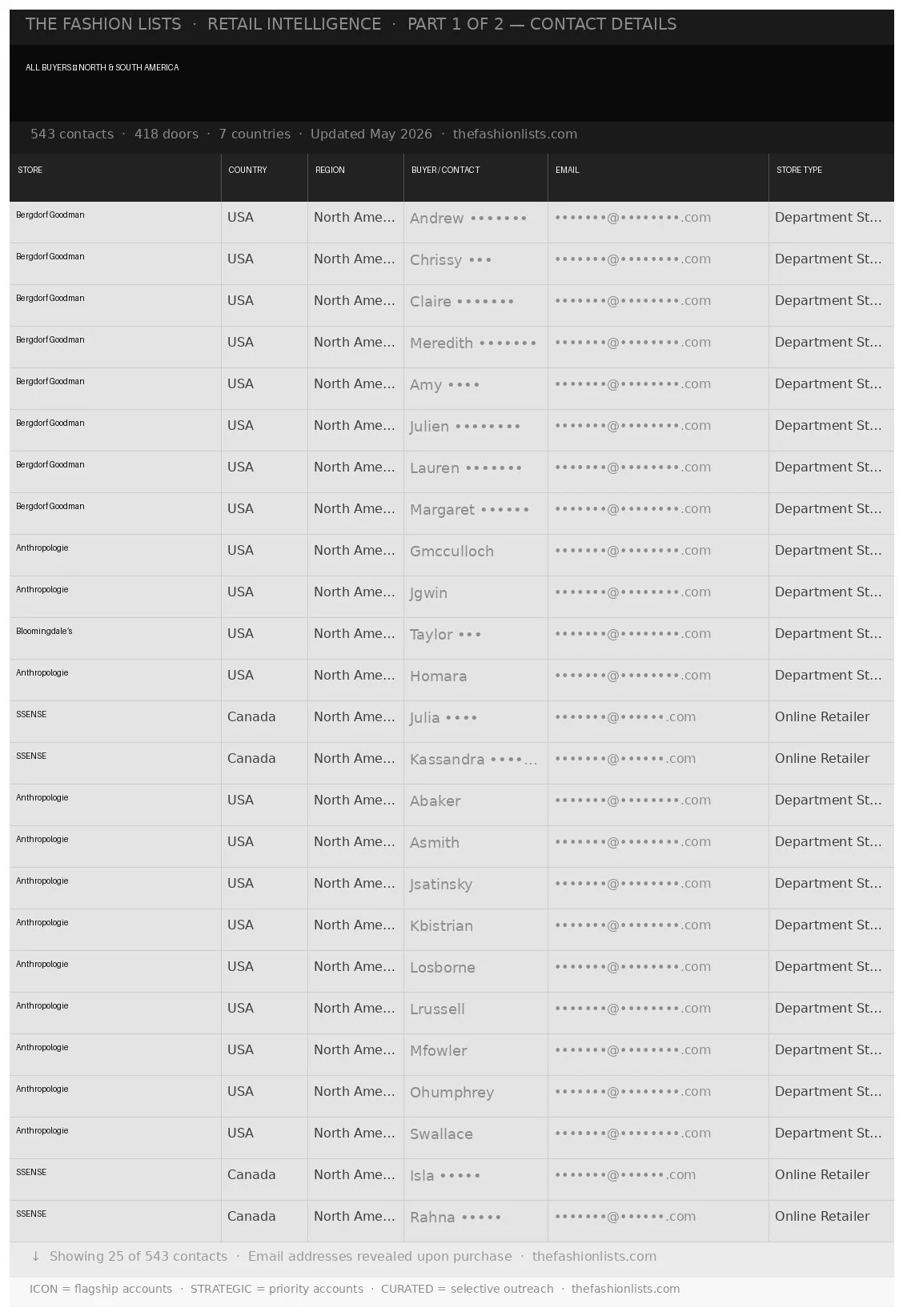 All-Buyers-North-and-South-America_PART1.jpg