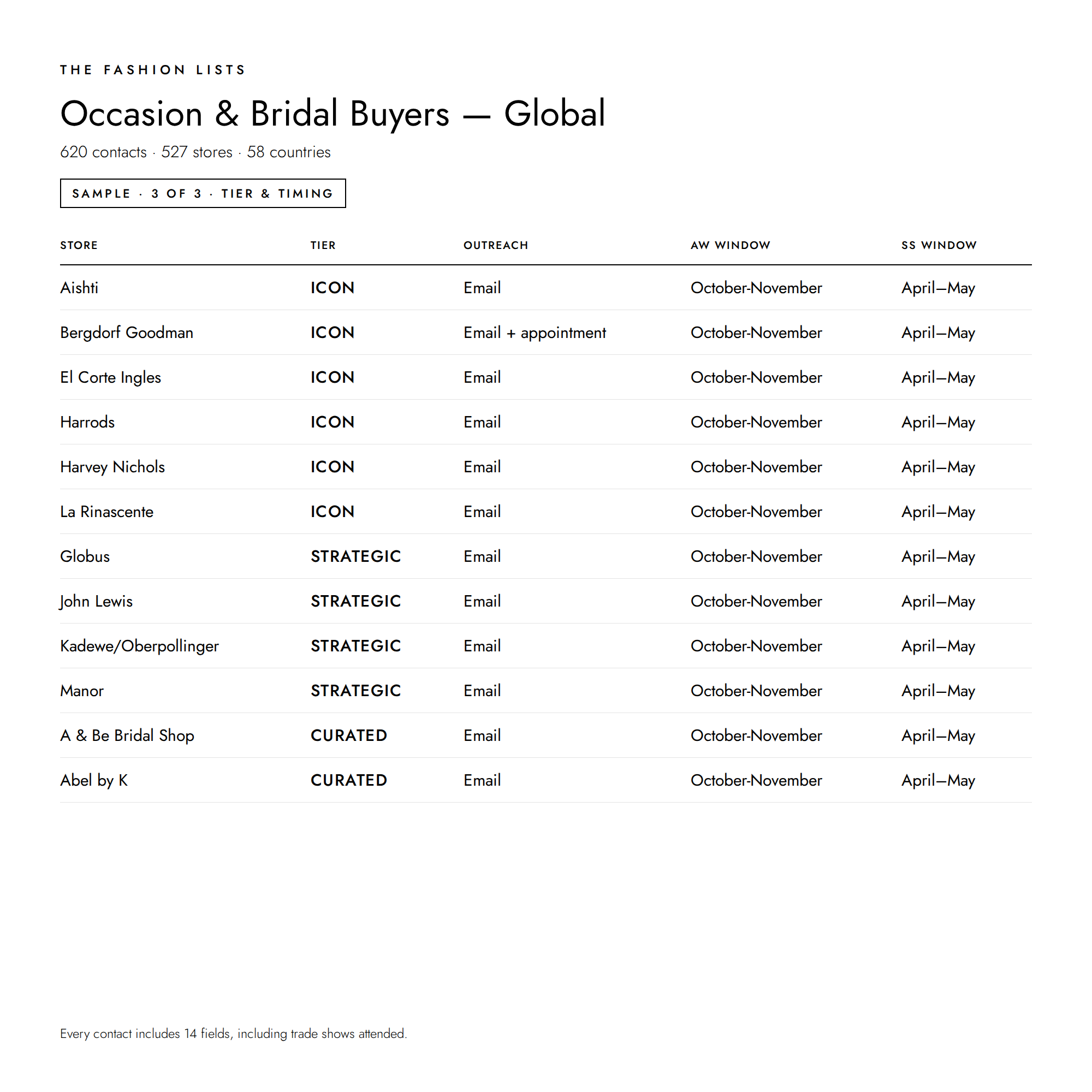 Occasion_and_Bridal_Buyers_-_Global_3.png