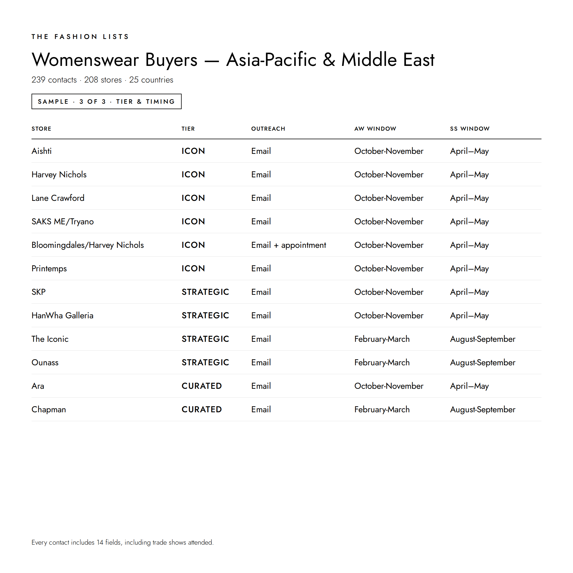Womenswear_Buyers_-_APAC_and_Middle_East_3.png