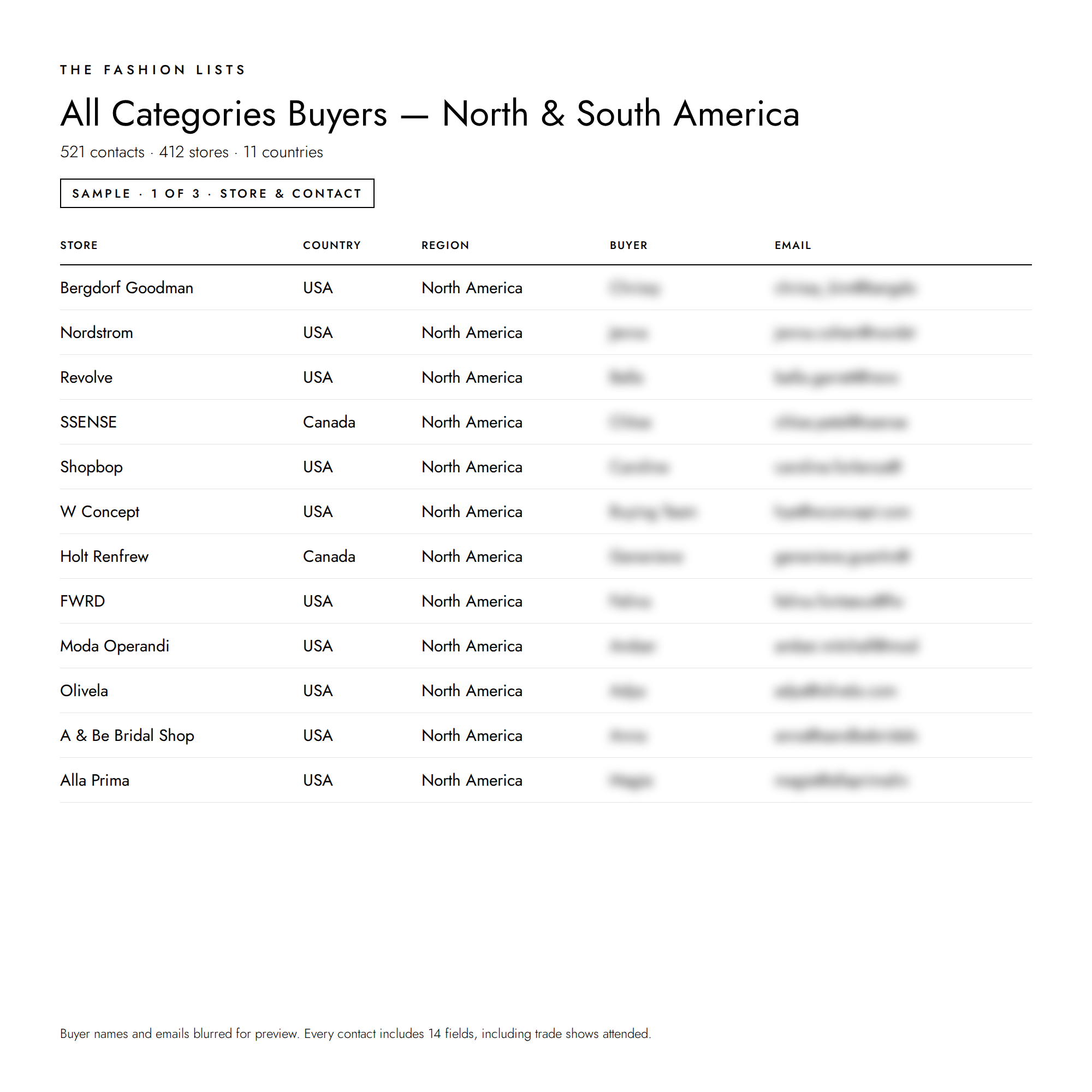 All_Buyers_-_North_and_South_America_1.png