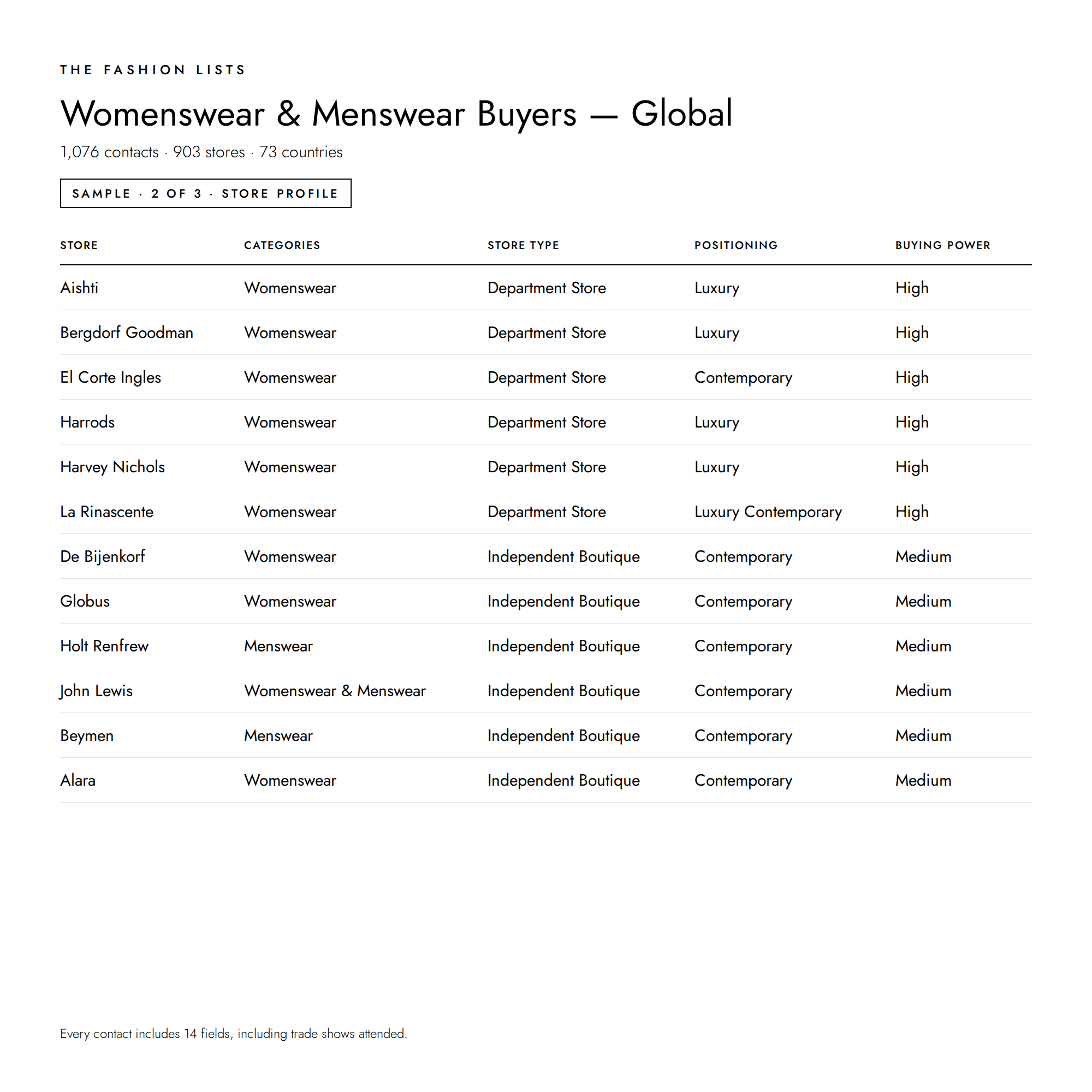 Womenswear_and_Menswear_Buyers_-_Global_2.png