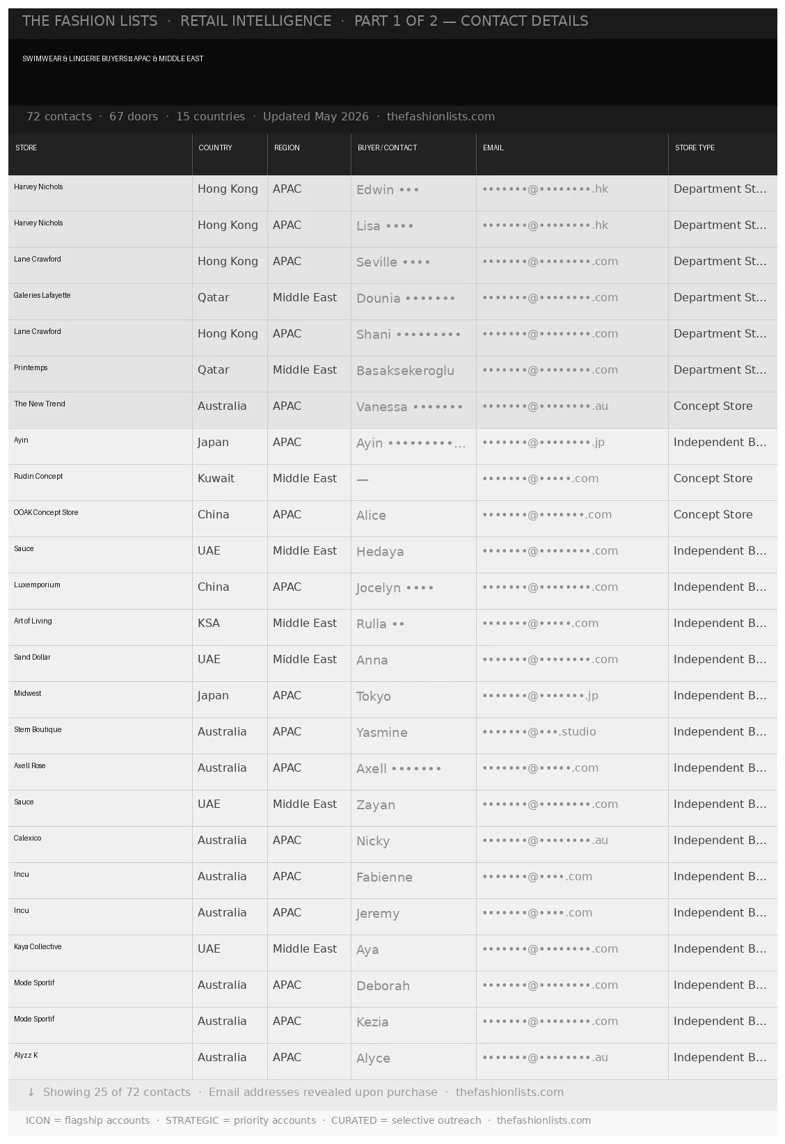Swimwear-and-Lingerie-Buyers-APAC-and-Middle-East_PART1.jpg