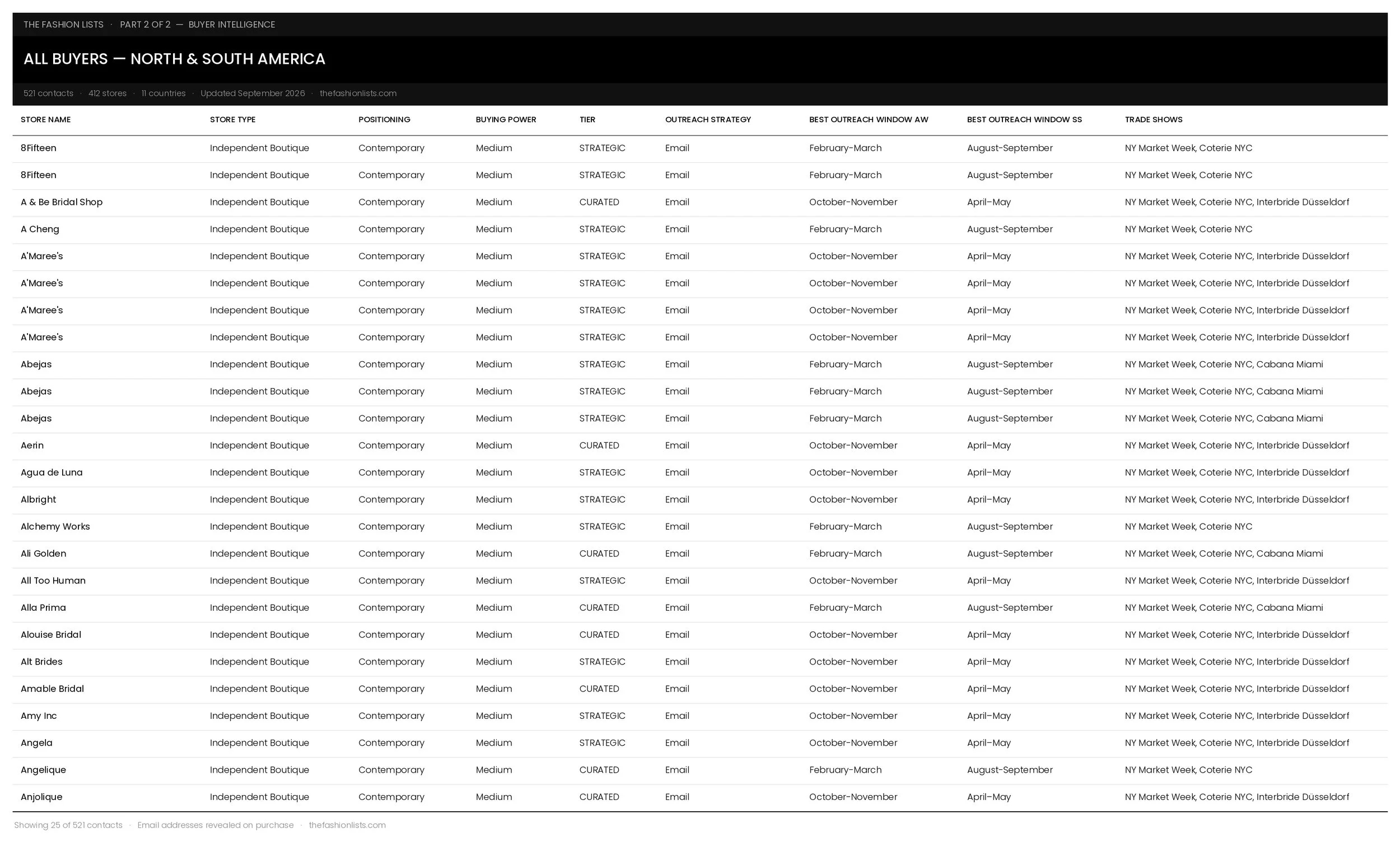 All-Buyers-Americas_DEMO_2.jpg