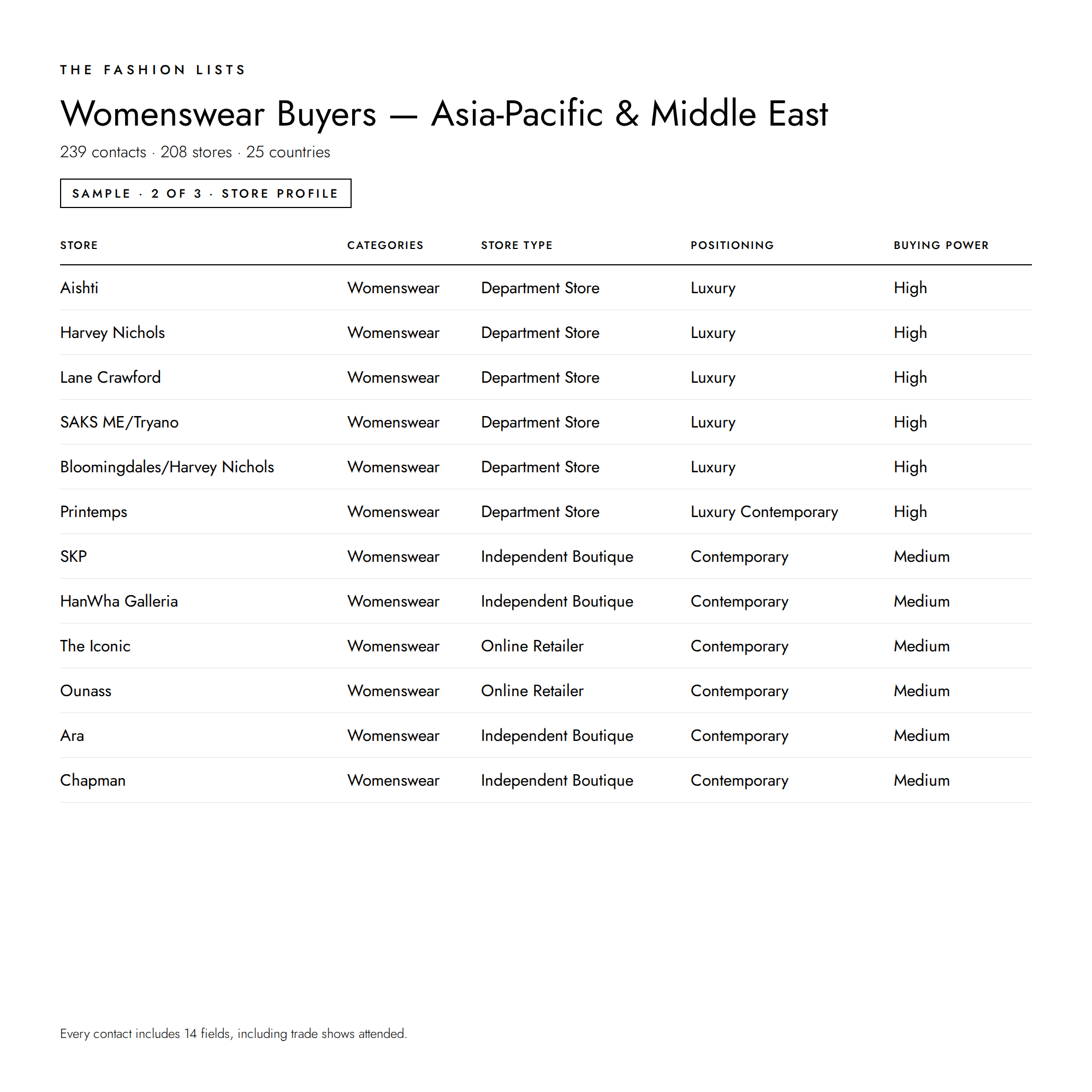 Womenswear_Buyers_-_APAC_and_Middle_East_2.png