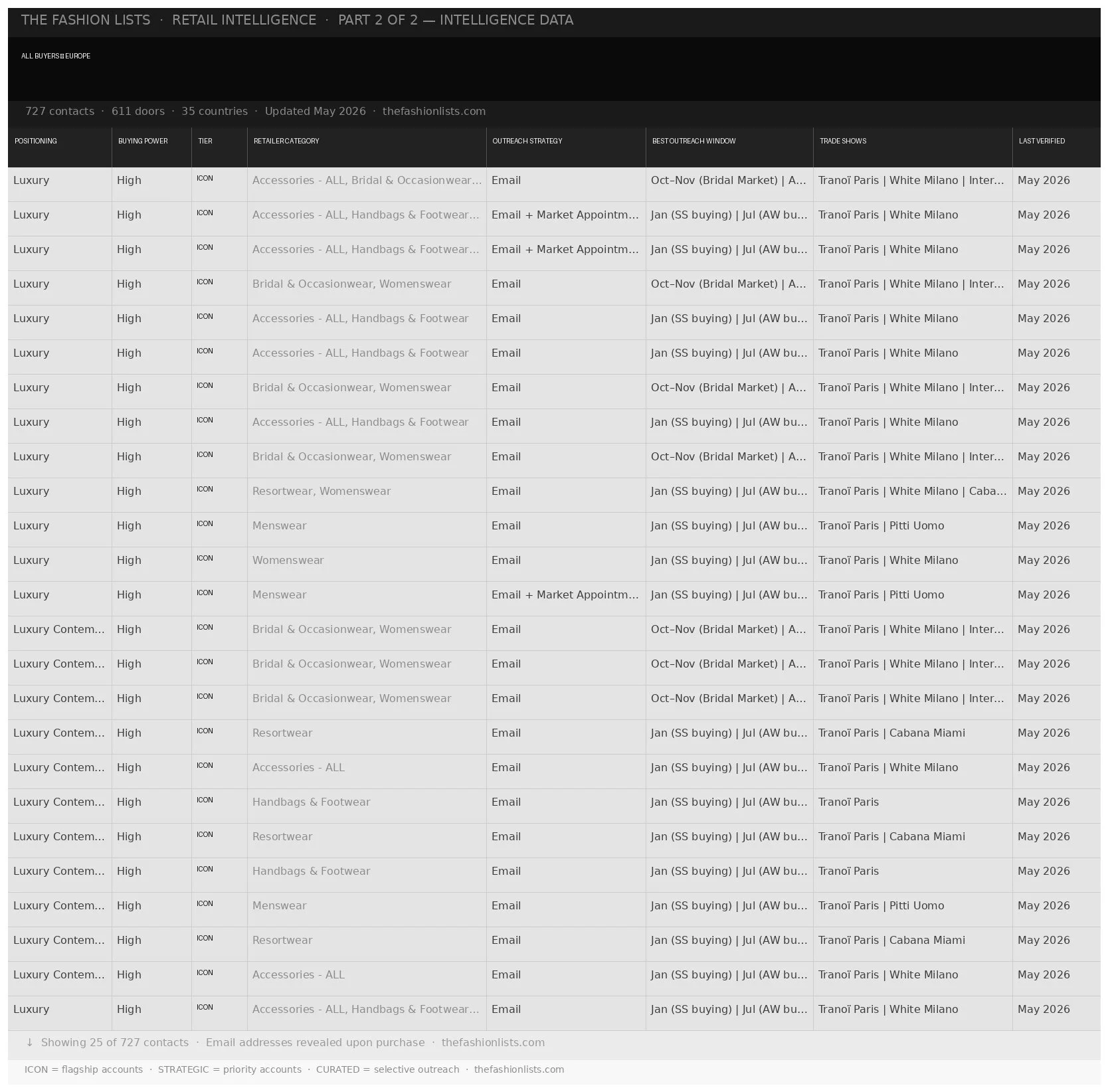 All-Buyers-Europe_PART2.jpg