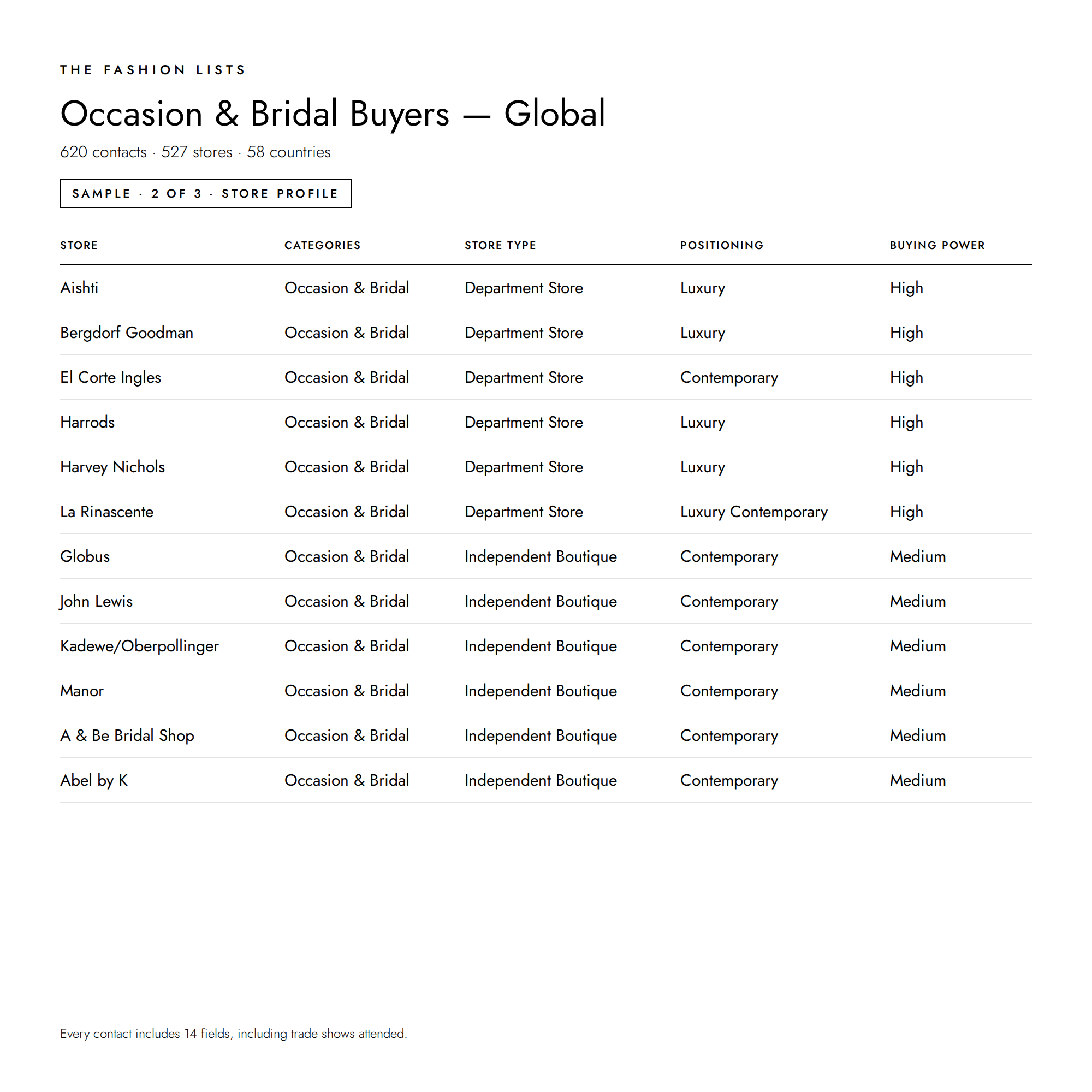 Occasion_and_Bridal_Buyers_-_Global_2.png