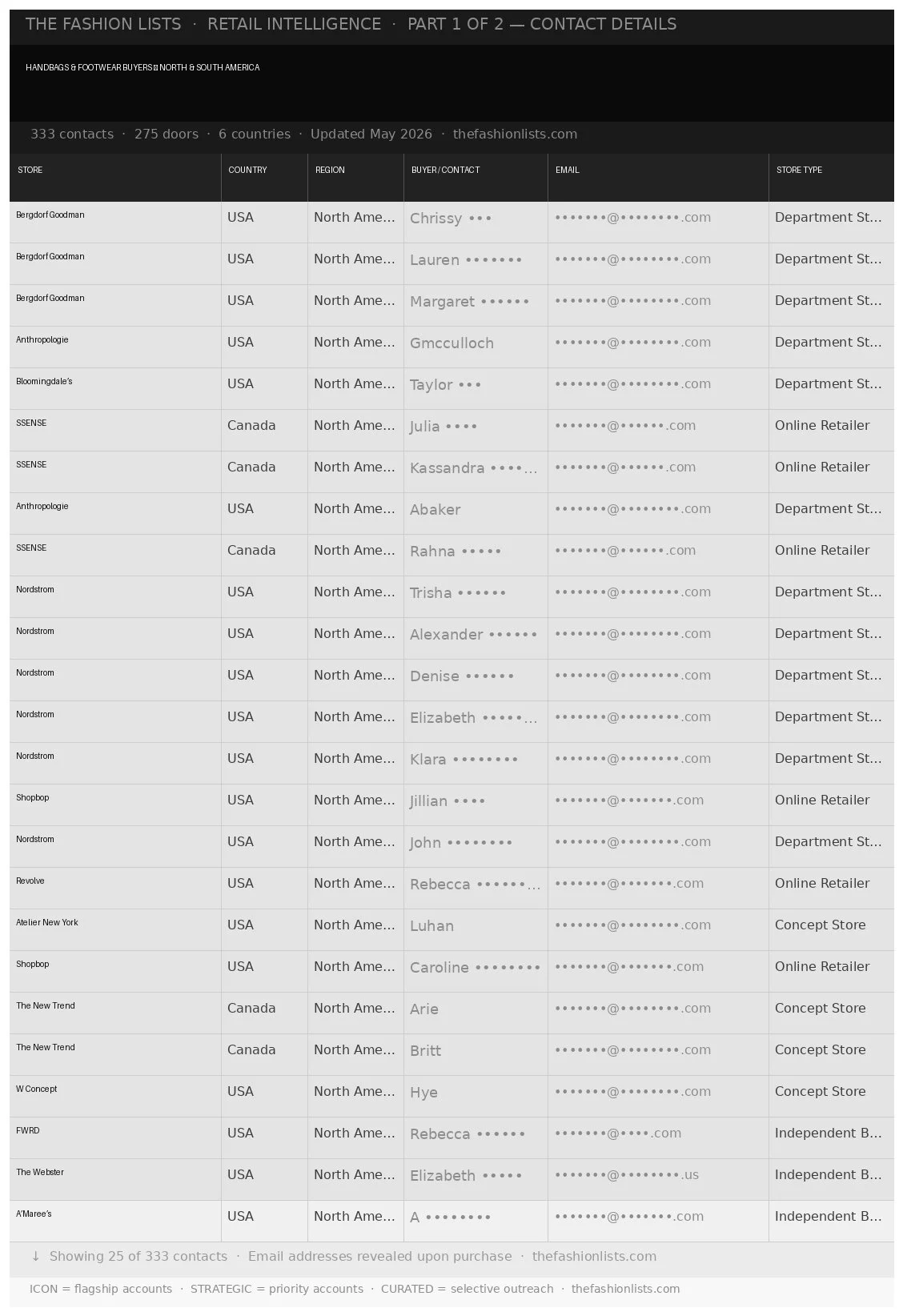 Handbags-and-Footwear-Buyers-North-and-South-America_PART1.jpg
