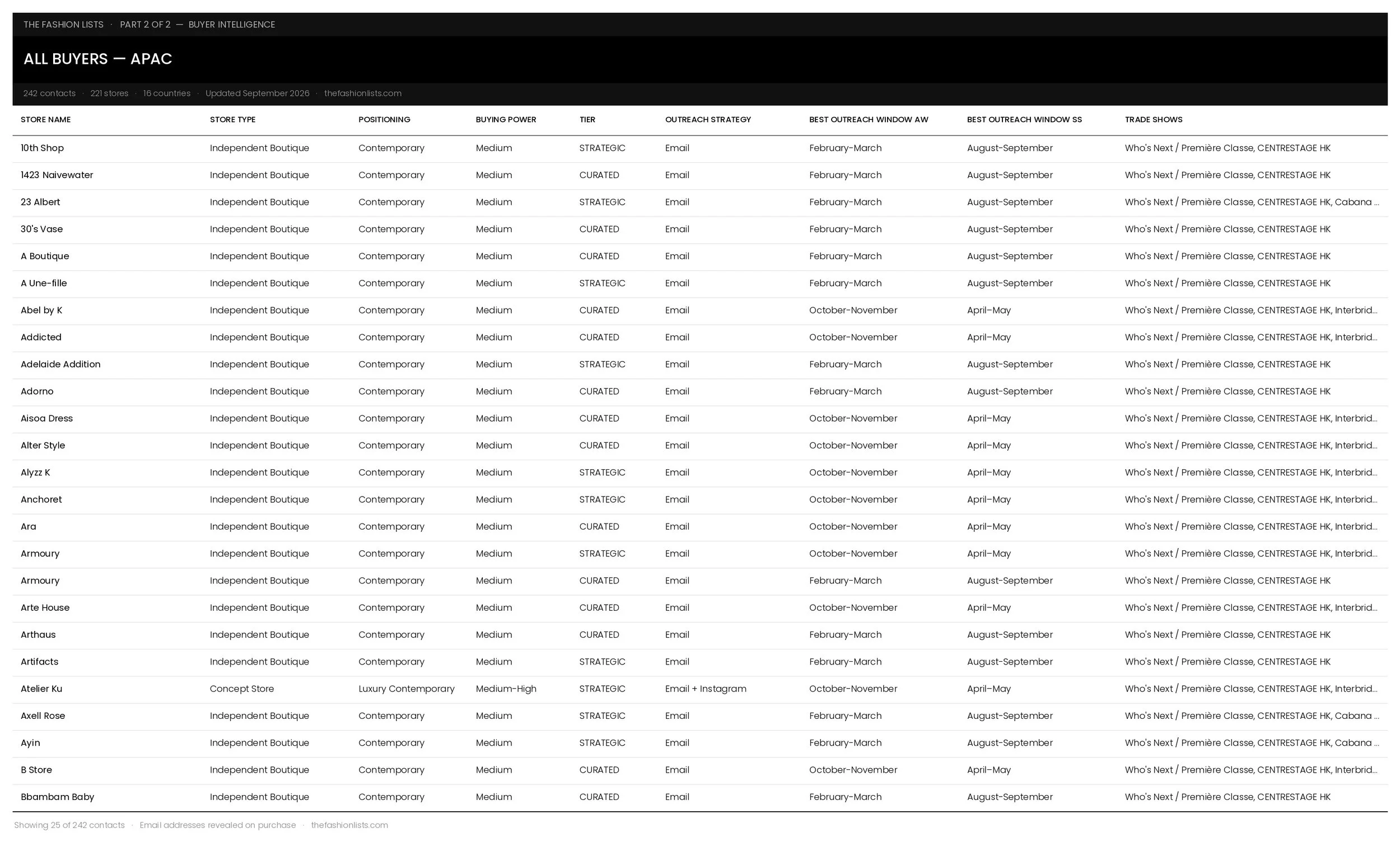 All-Buyers-APAC_DEMO_2.jpg