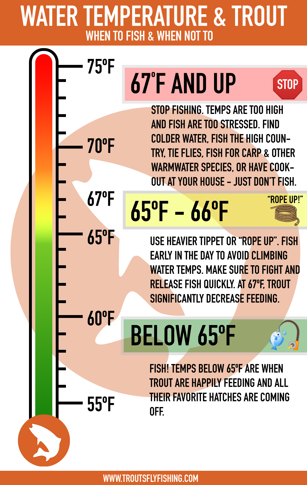 Fishing Water Temperature Chart