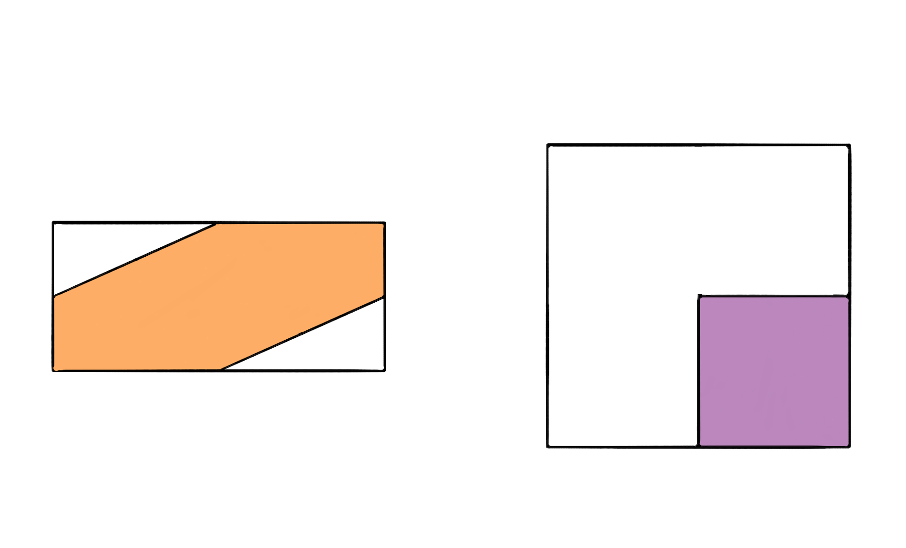 What is the same? What is different?