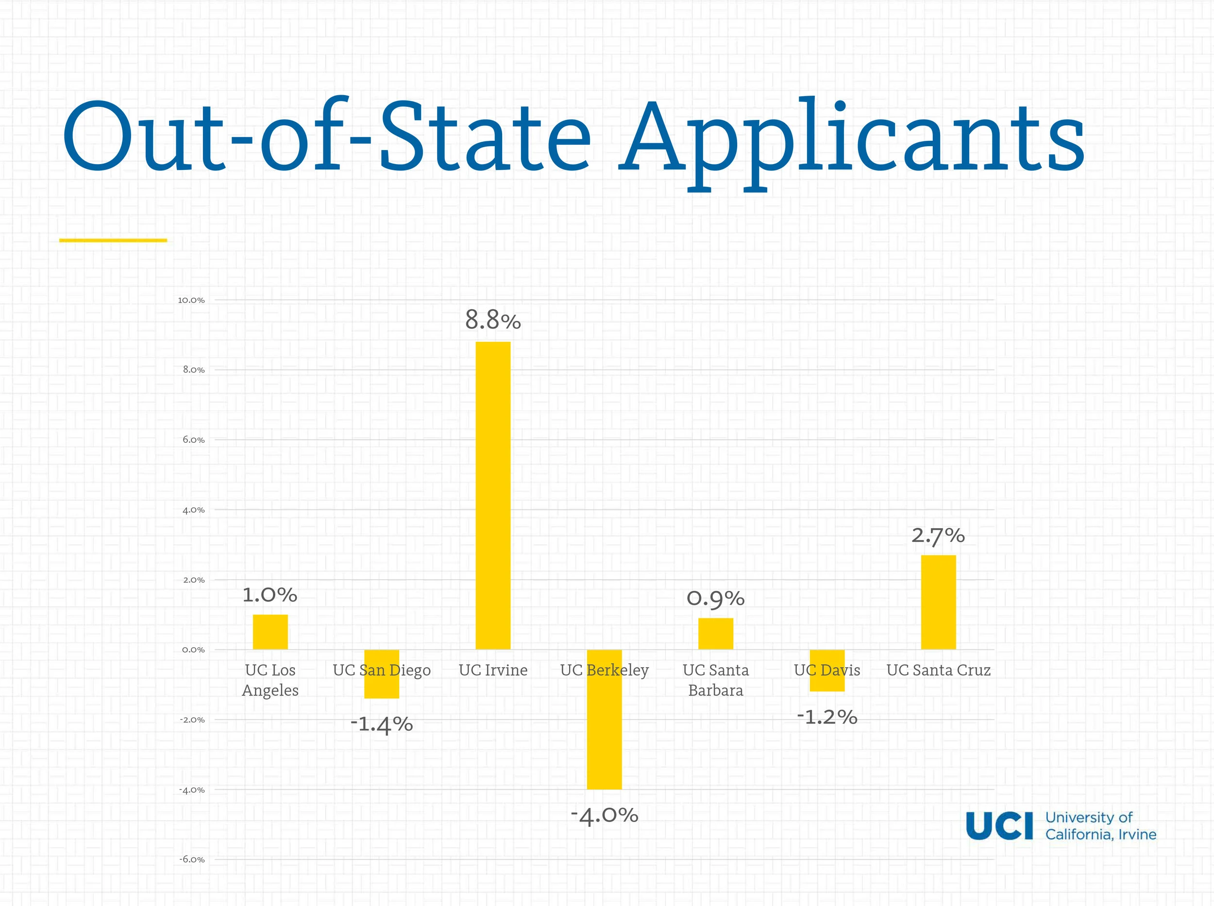 out-of-state-graph.jpg