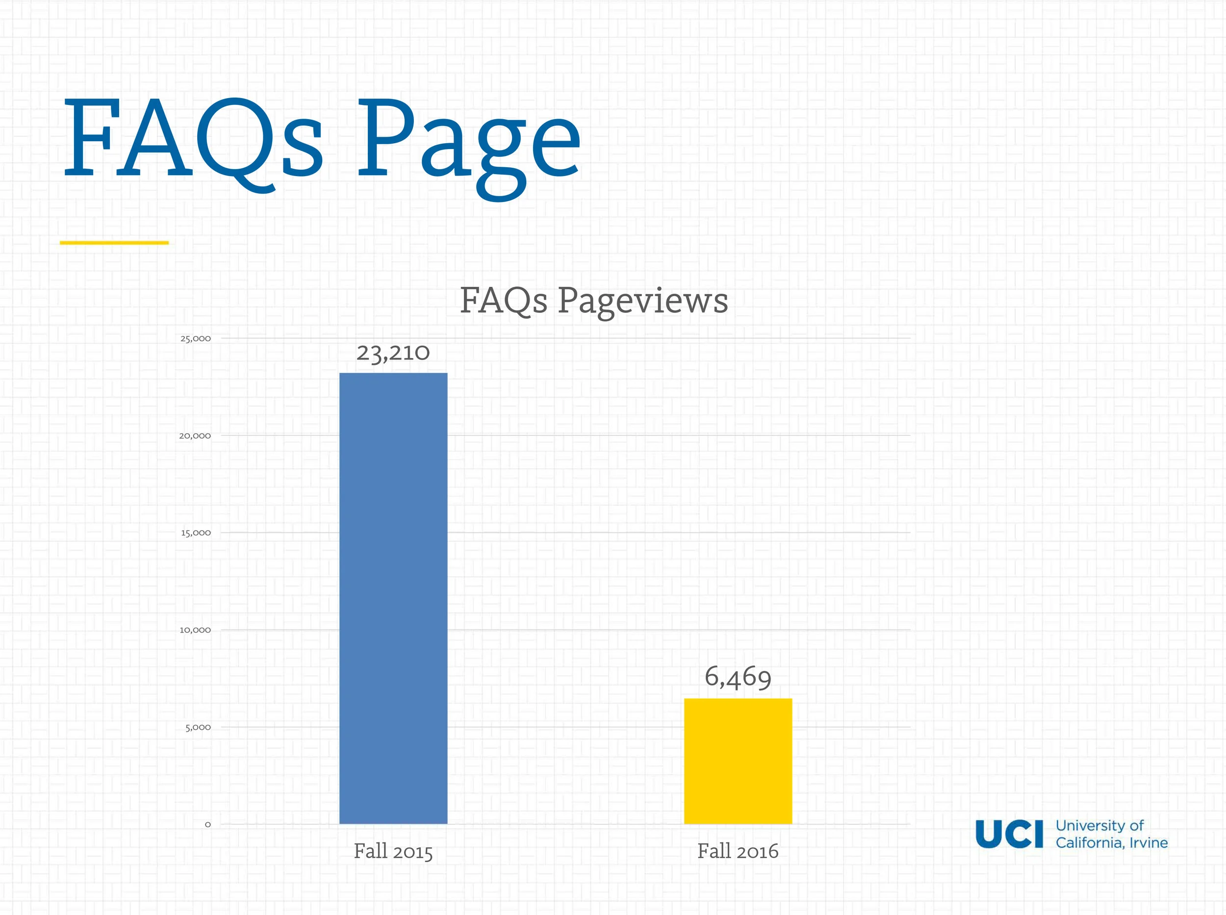 faqs-graph.jpg