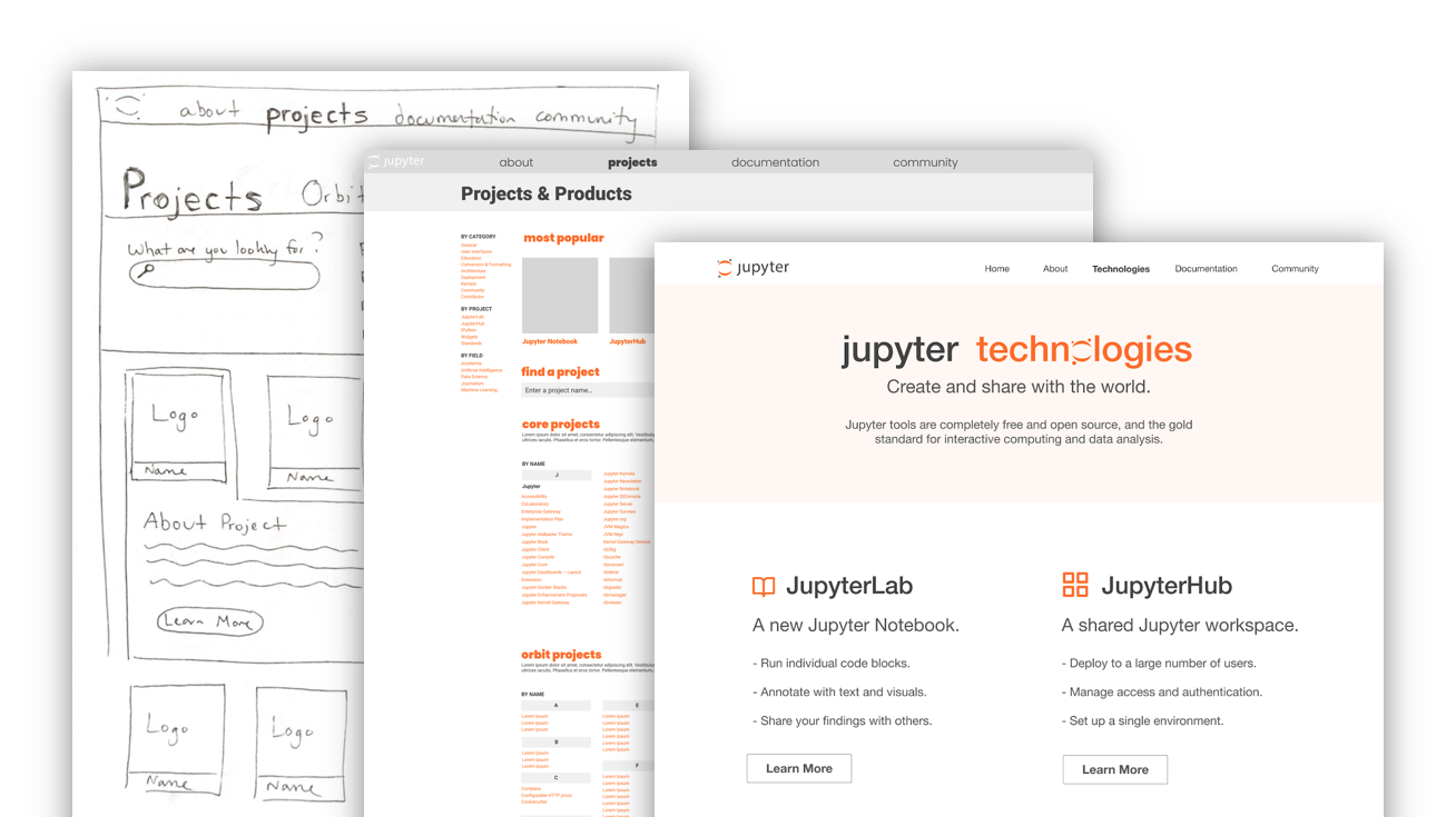 JupyterPrototypes.png