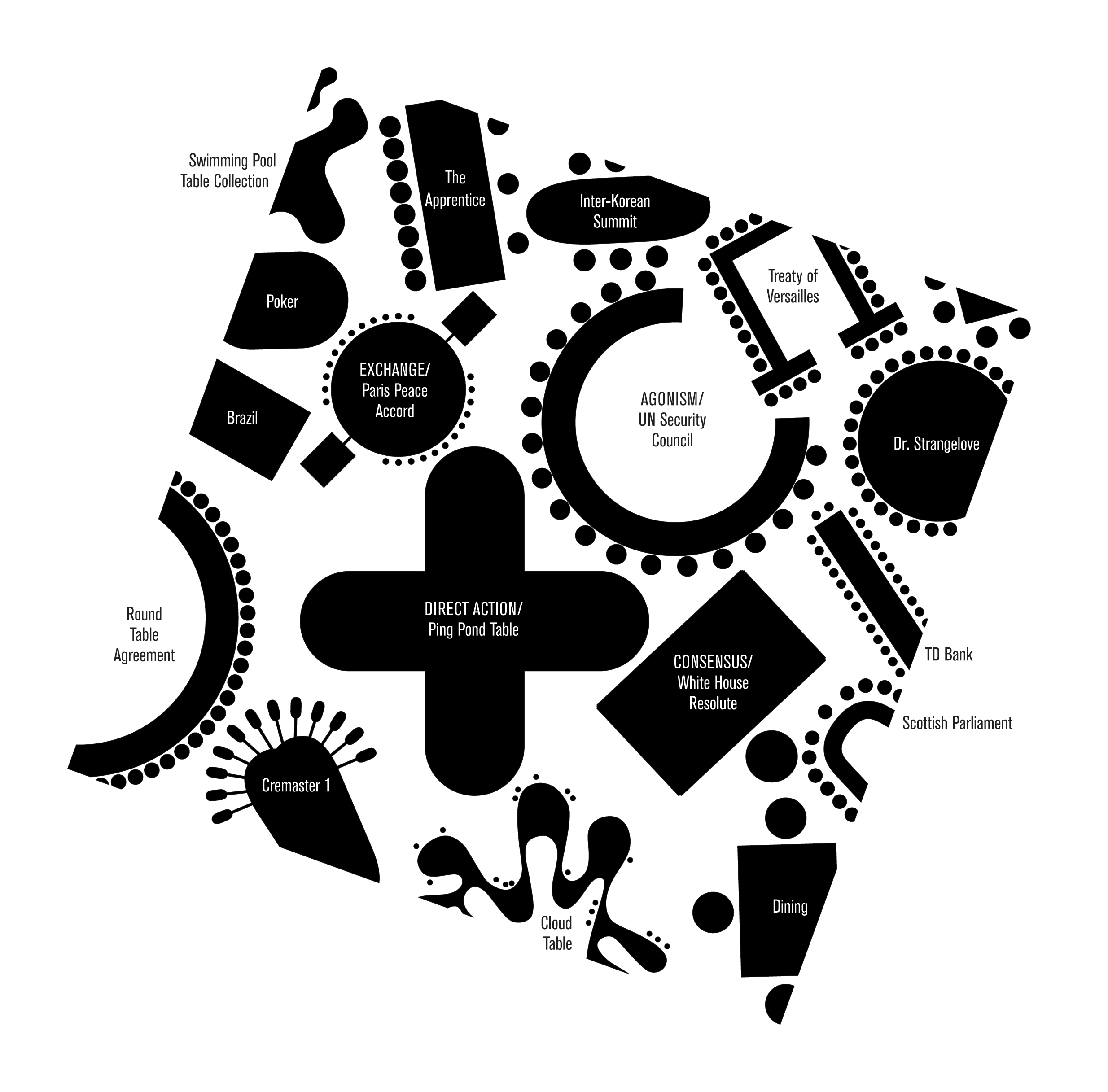 Urban Works Agency, A Seat at the Table – Decision-Making