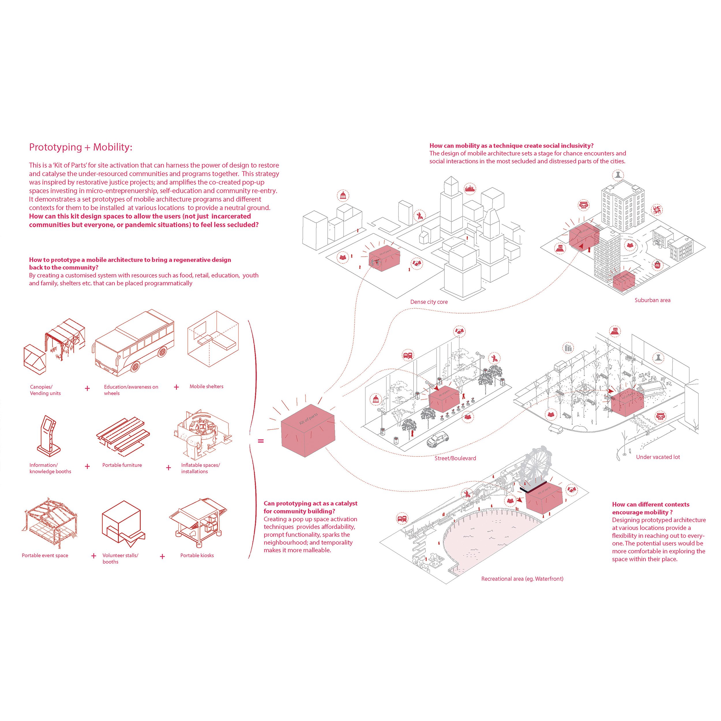 Prototyping and Mobility