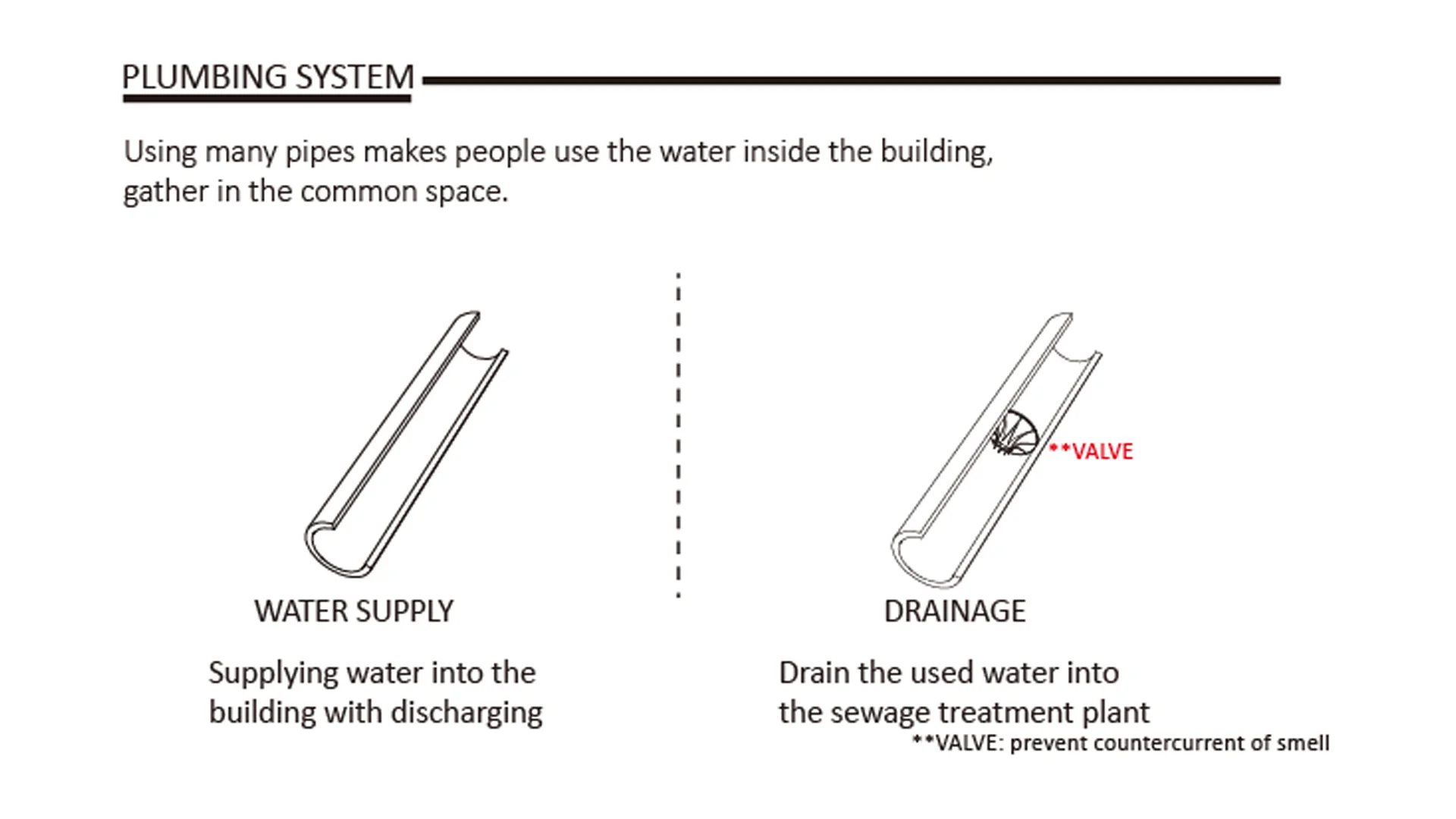 Pipe System diagram1.jpg