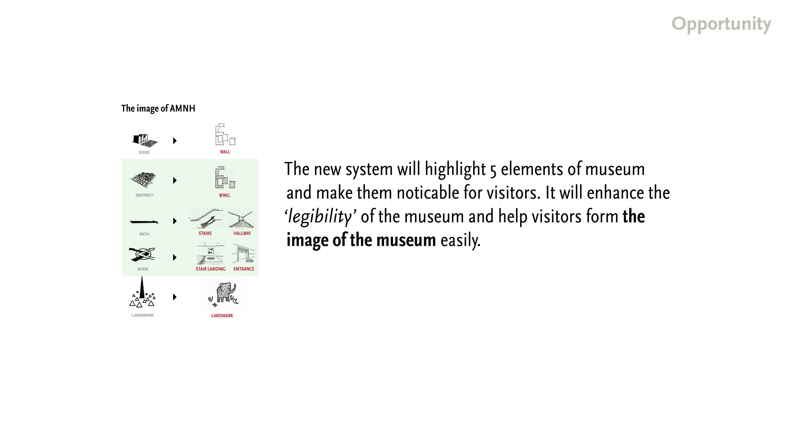 190519 AMNH Final Presentation_Page_34.jpg