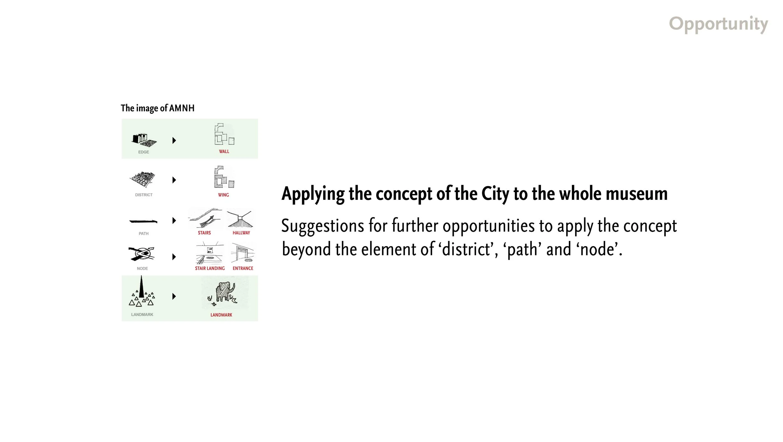 190519 AMNH Final Presentation_Page_35.jpg