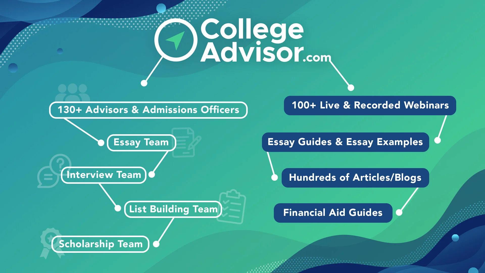 Advisor Network.jpg