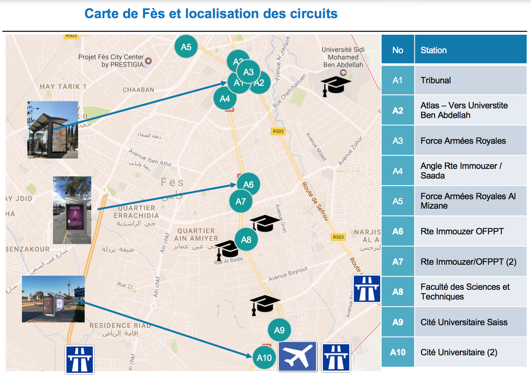 Circuit Residentiel