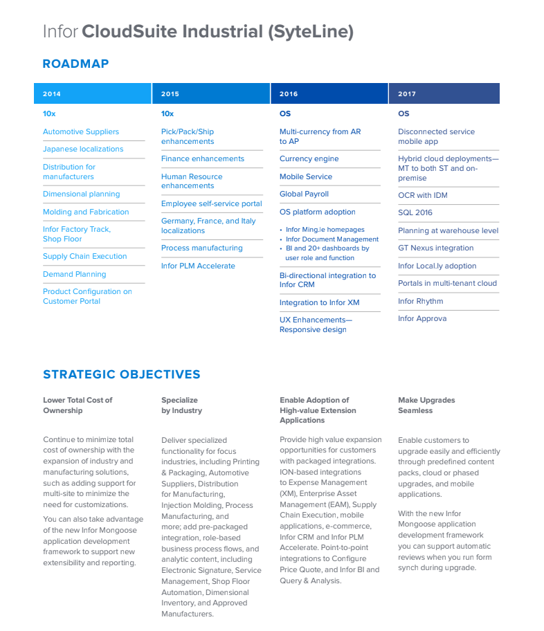 Top 5 reasons to upgrade Infor CloudSuite Industrial (SyteLine) — Abbey ...
