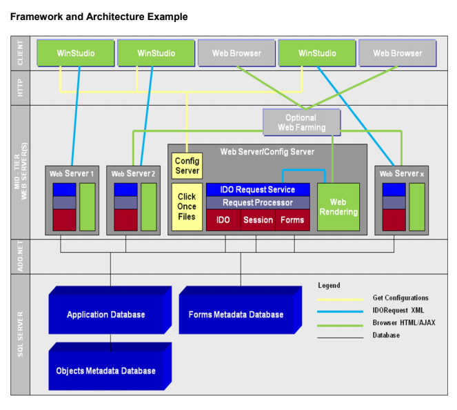INFOR ERP SYTELINE — Abbey Code