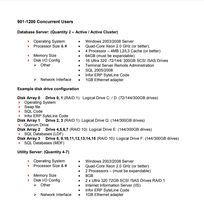 INFOR ERP SYTELINE — Abbey Code