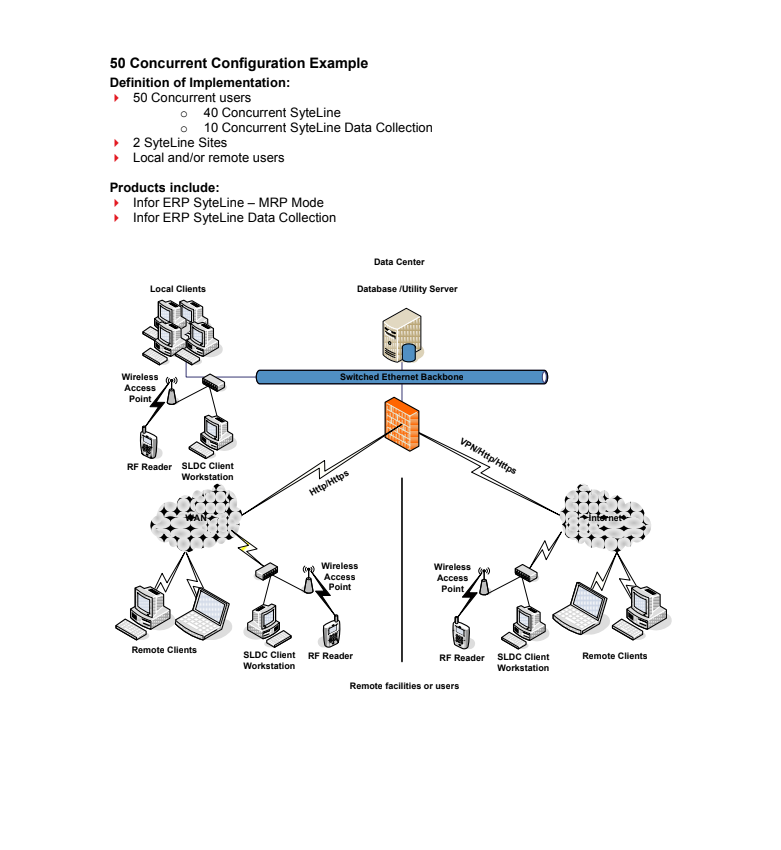 Infor Database Server INFOR ERP SYTELINE — Abbey Code