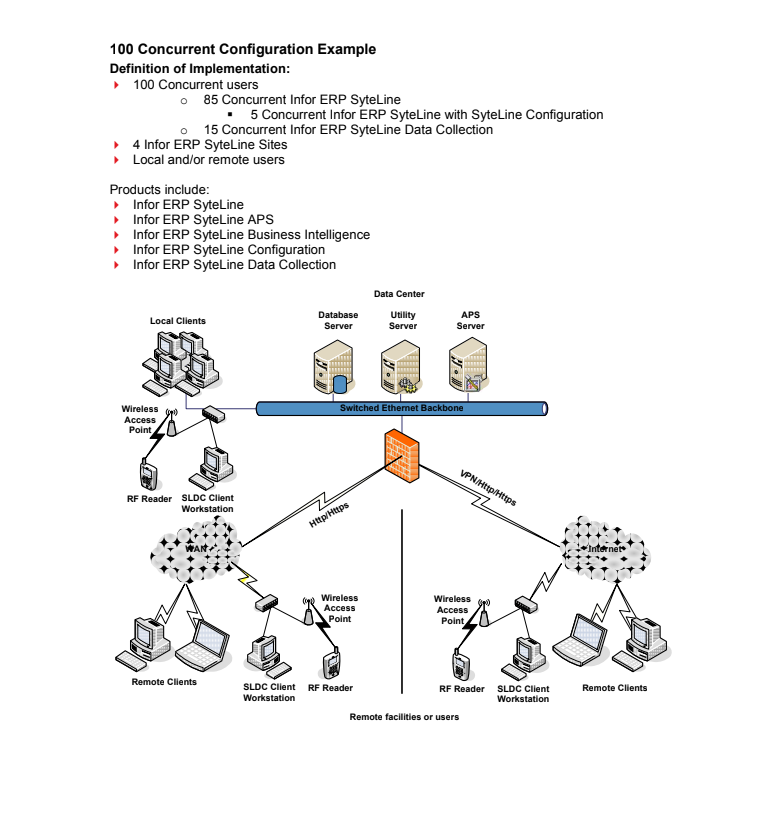 Infor Erp Syteline Abbey Code