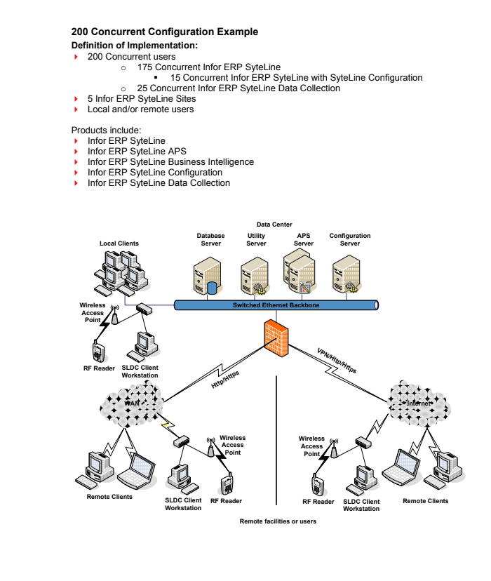 INFOR ERP SYTELINE — Abbey Code