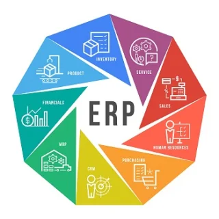 INFOR ERP SYTELINE 