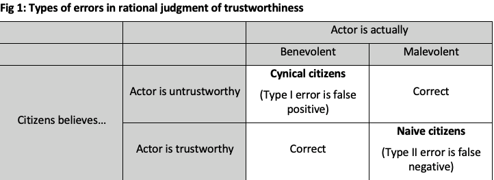 Types of errors.png