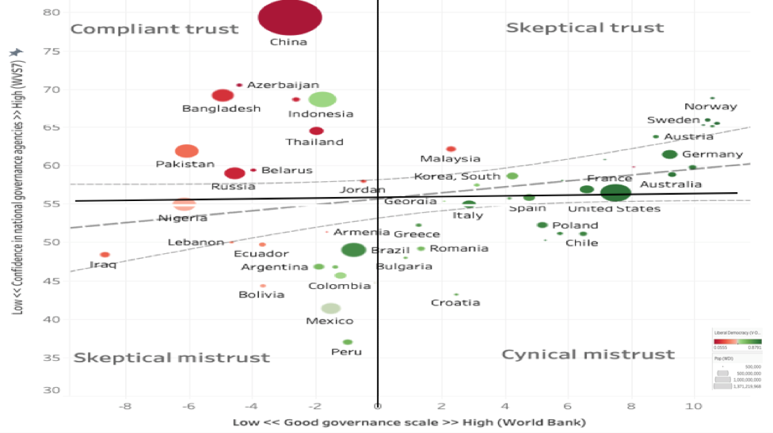 types trust judgements.png