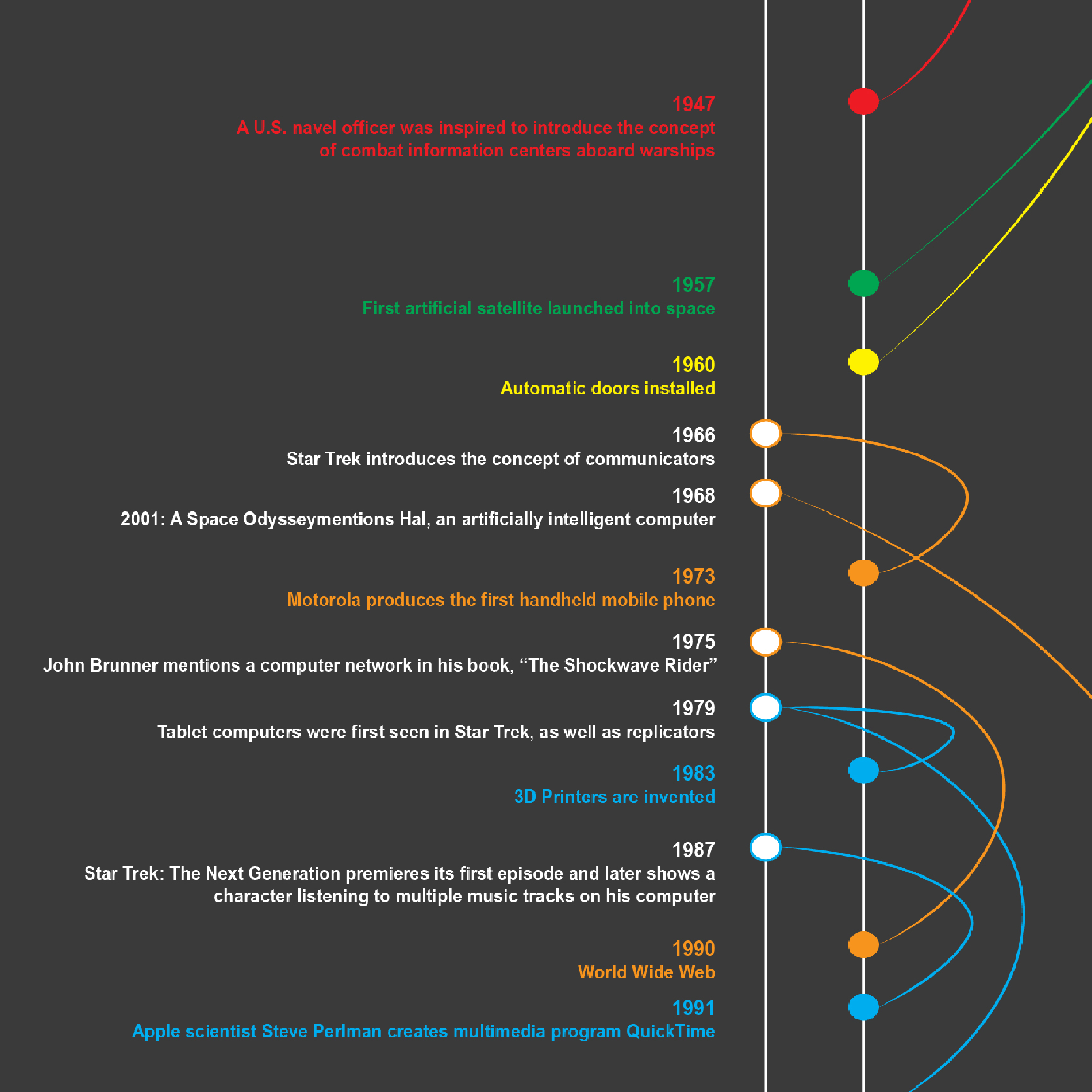 This ability to sort by category is beneficial to the user when they are interested in a certain topic pertaining to this information.