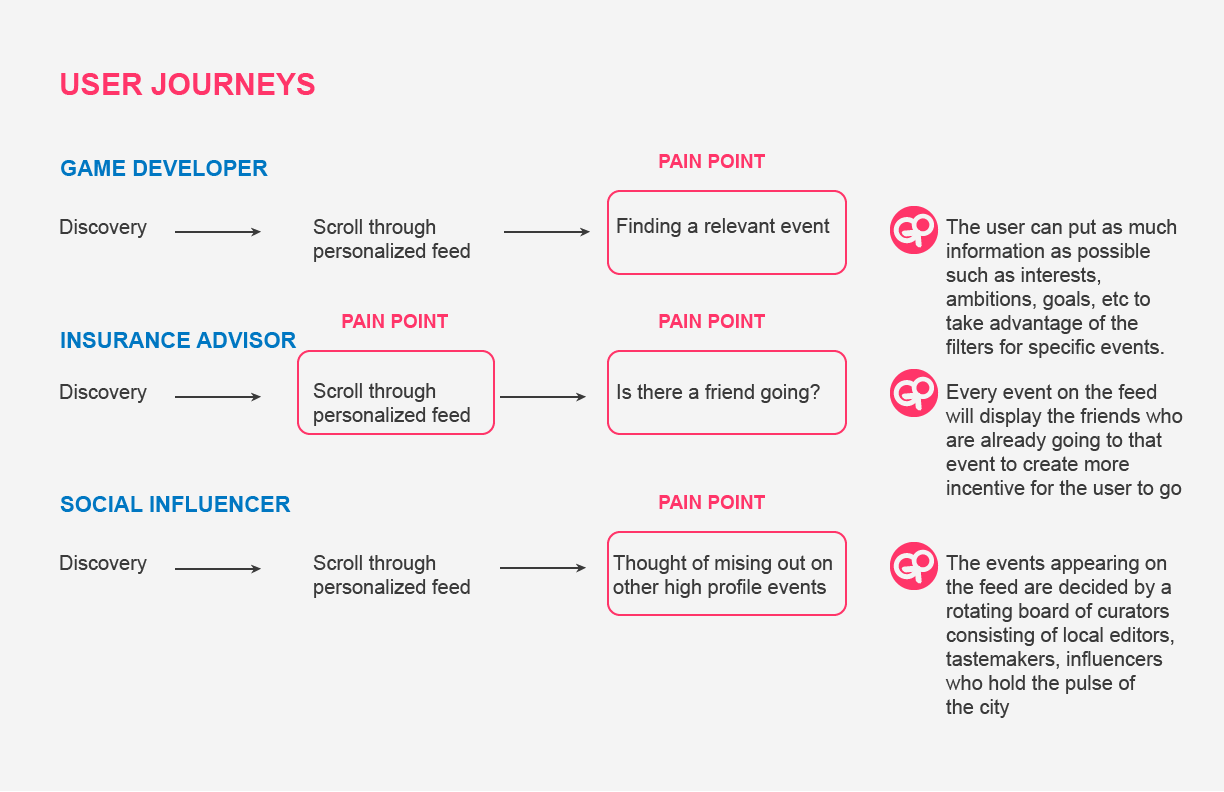go-userJourneys.png