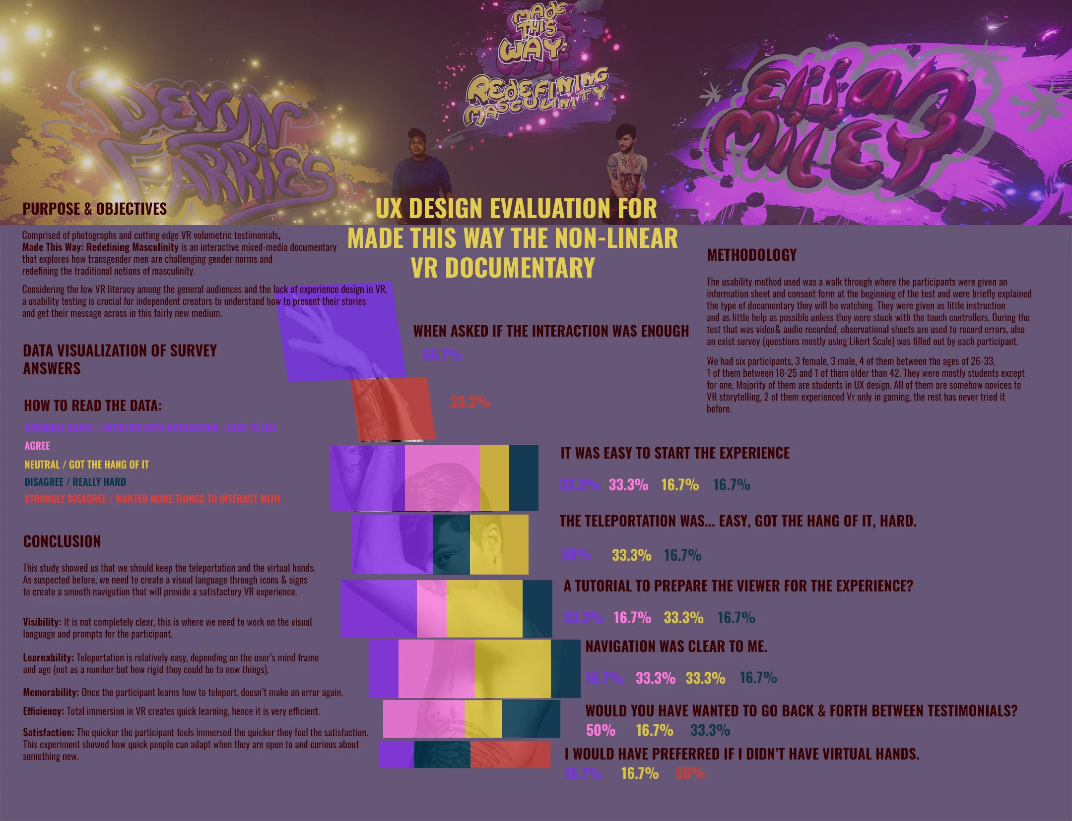 Data visualization of usability testing results