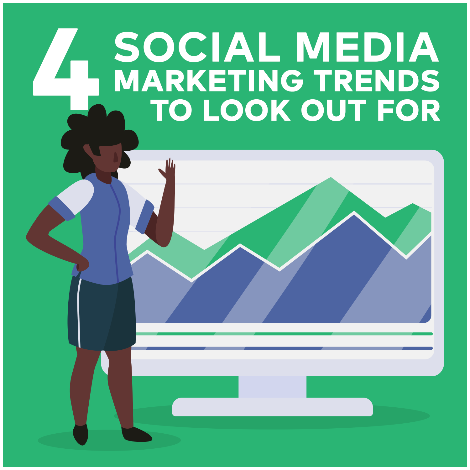 Four Social Media Marketing Trends to Look Out for in 2021