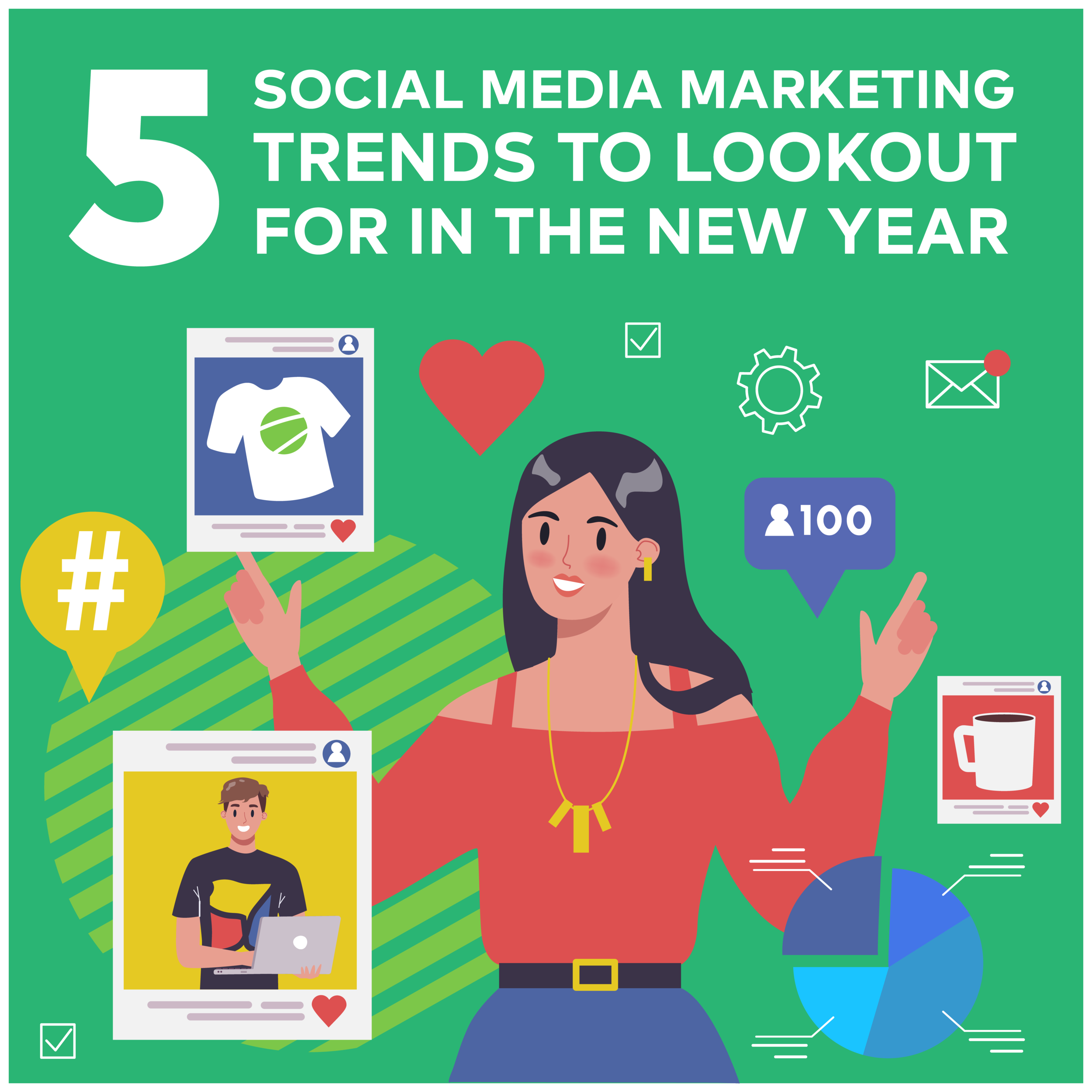 Five Social Media Marketing Trends to Lookout for in 2022