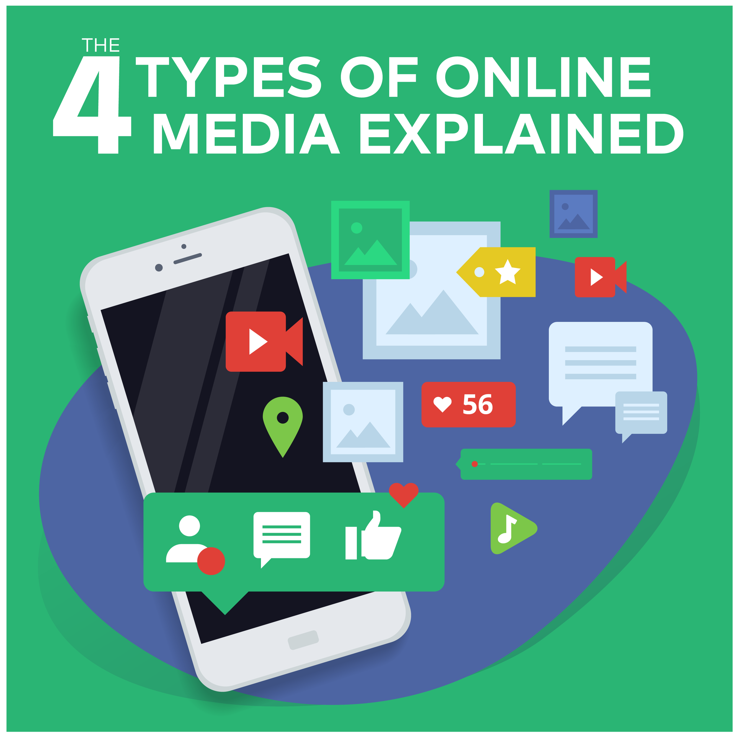 The Four Types of Online Media Explained