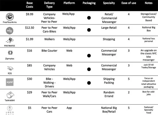 Tip: When requesting quotes we recommend calling in. We got quotes that were as much as 8X higher on the phone than online.