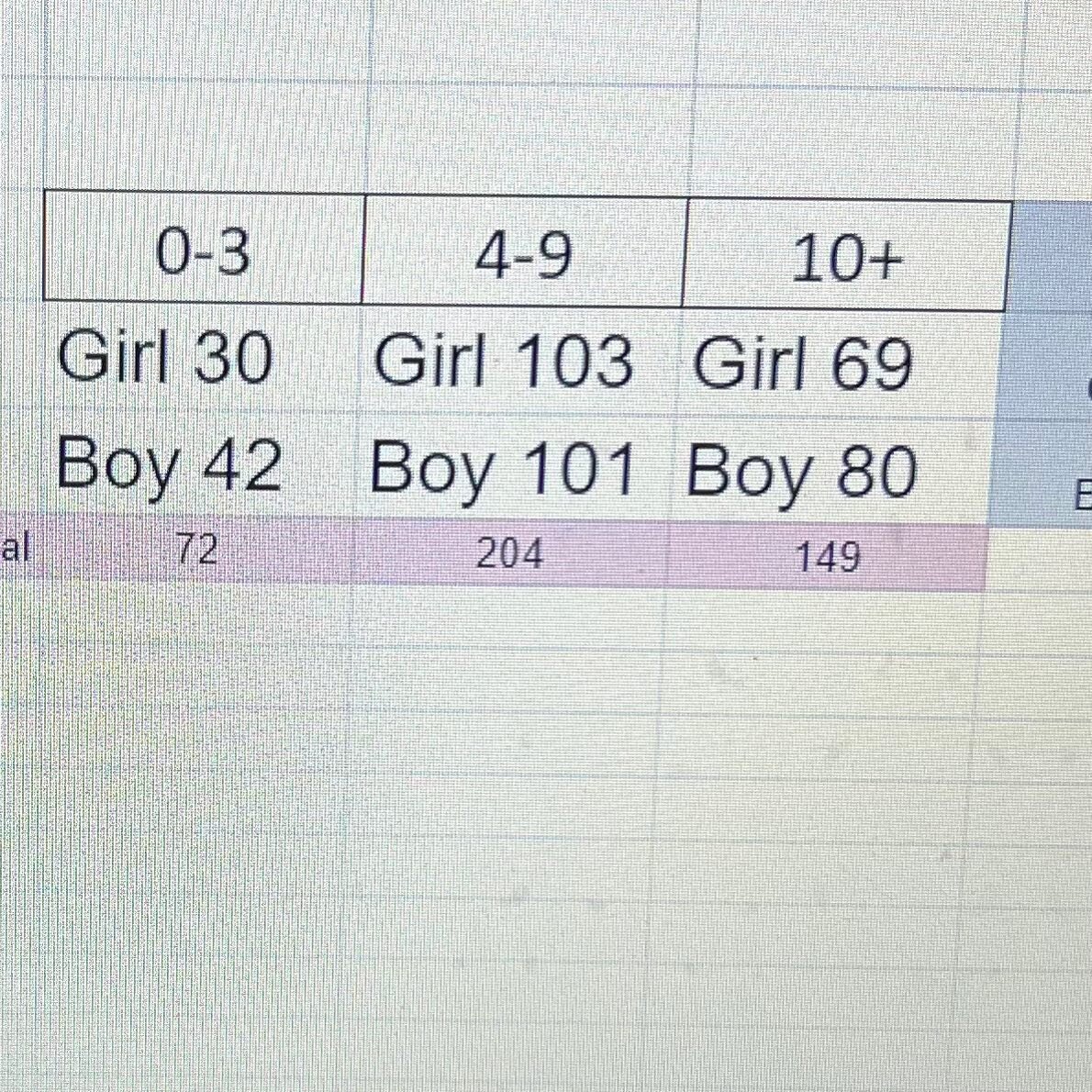 2022 Amounts of kids at our food bank, that we have to buy toys for this year for Christmas. @watchfindercanada @fcfoodbank @watchfindersean