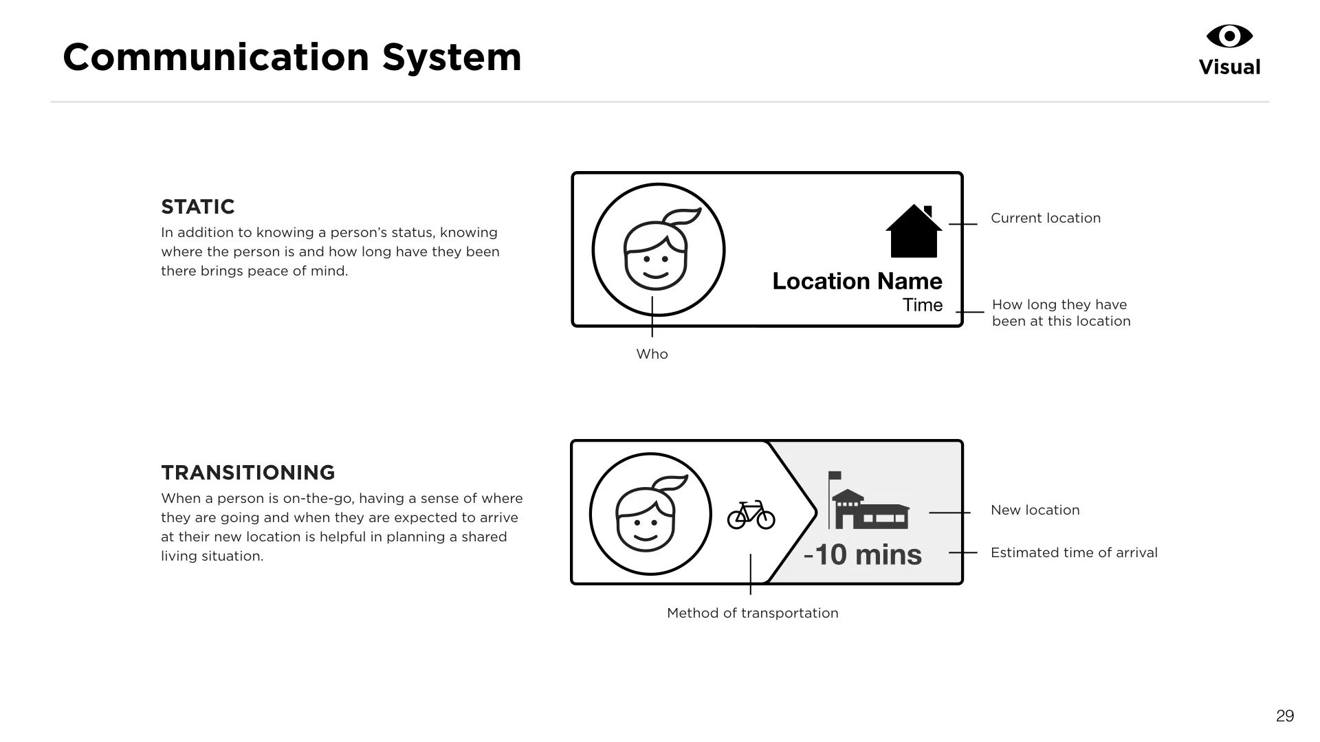 Defining notification types