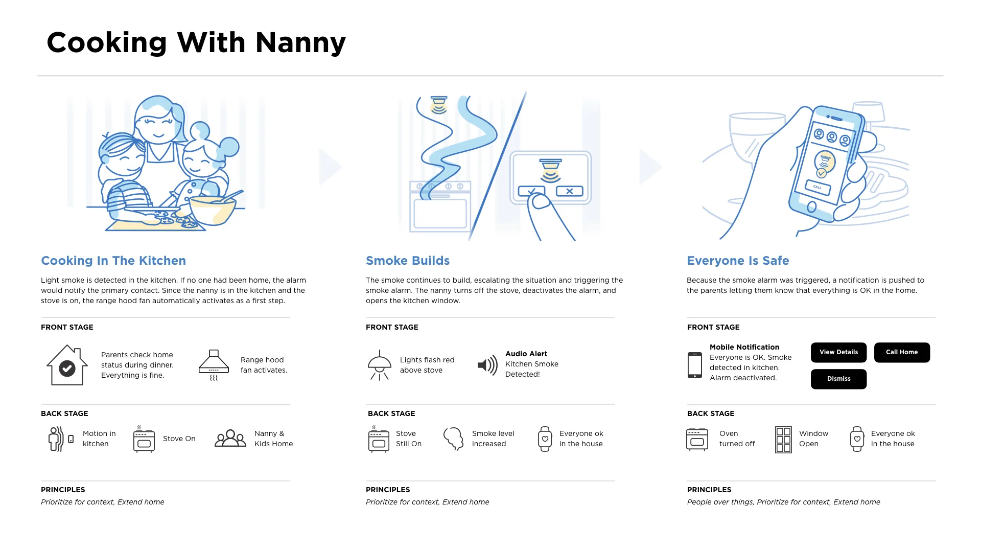 Applying the communication system to user scenarios