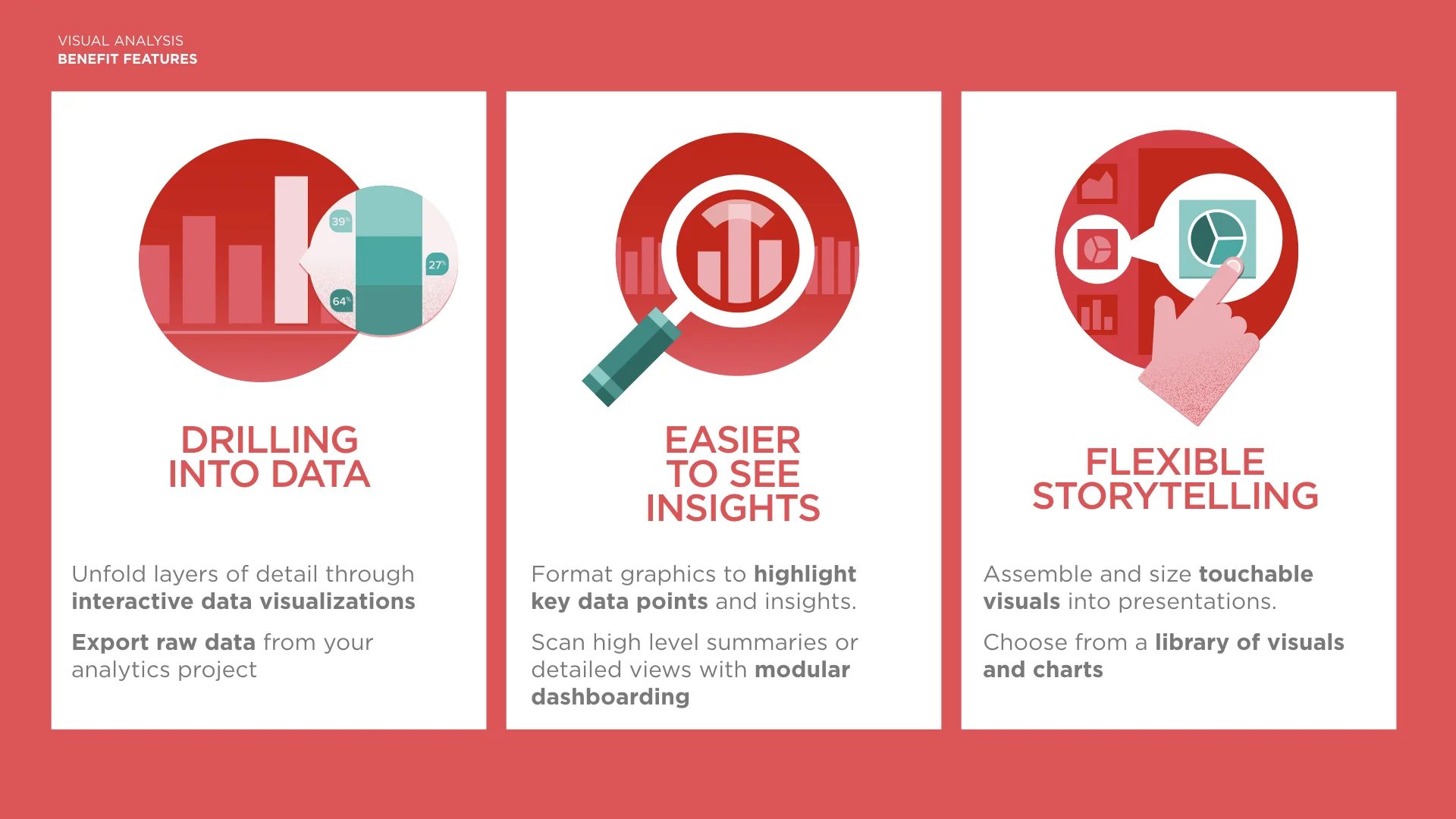 Mapped out core feature sets and a release plan