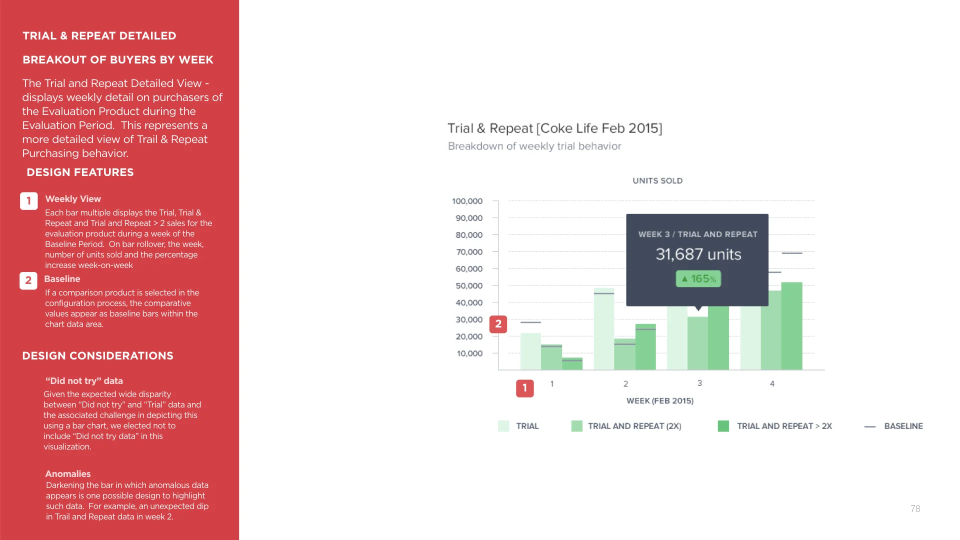 Defined a system for data visualization