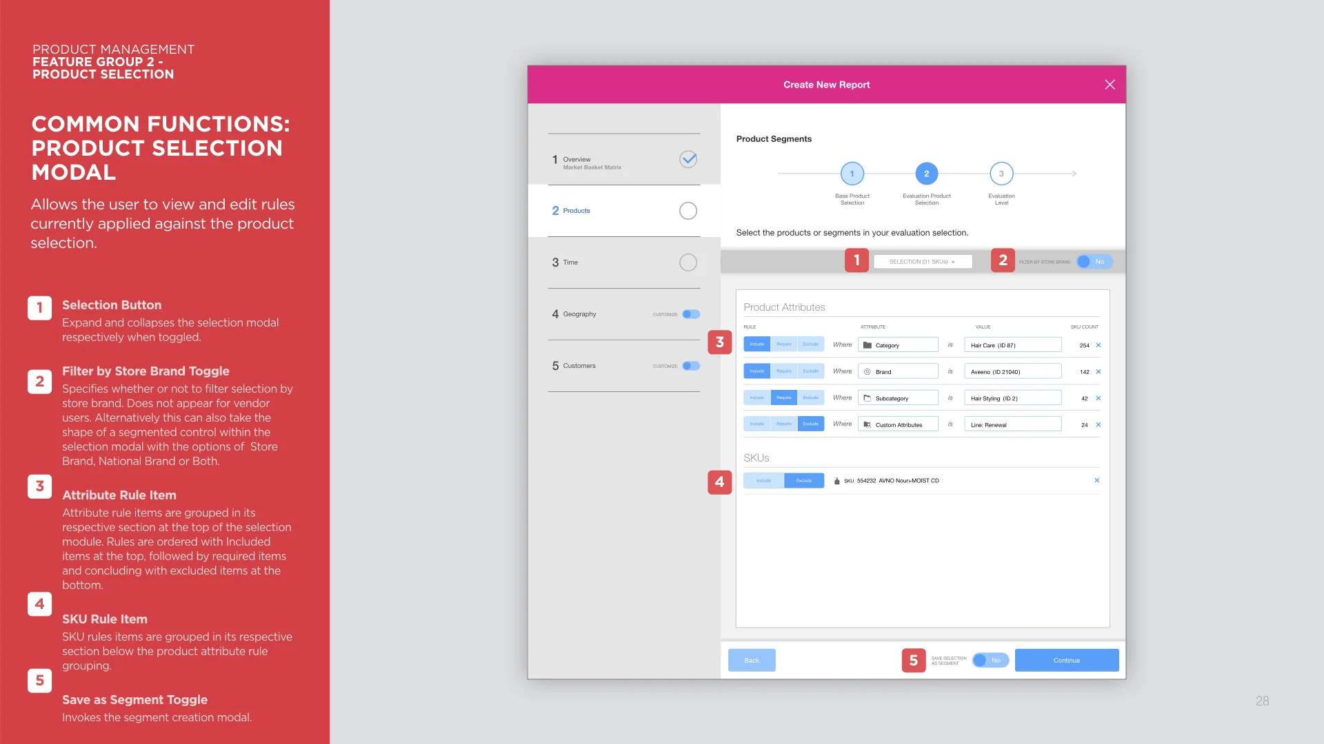 Empowered brand managers with custom reporting