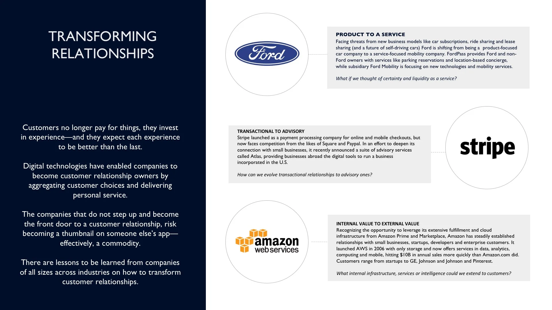 Evaluated how other organizations evolved customer relationships in different industries